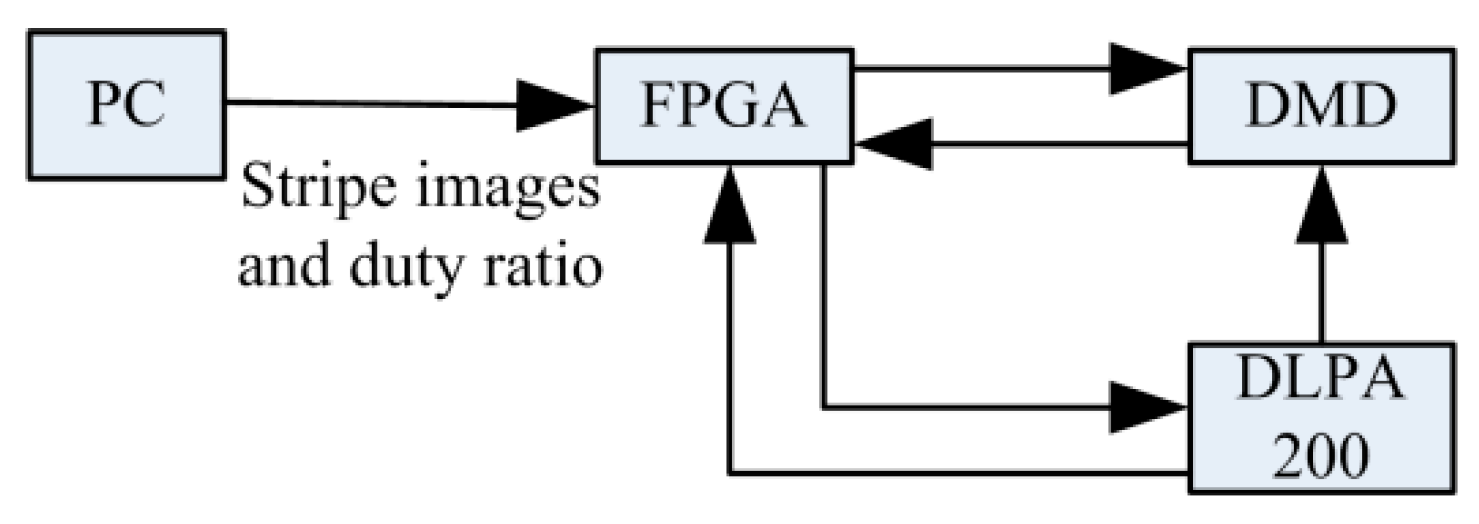 Sensors 19 04953 g002