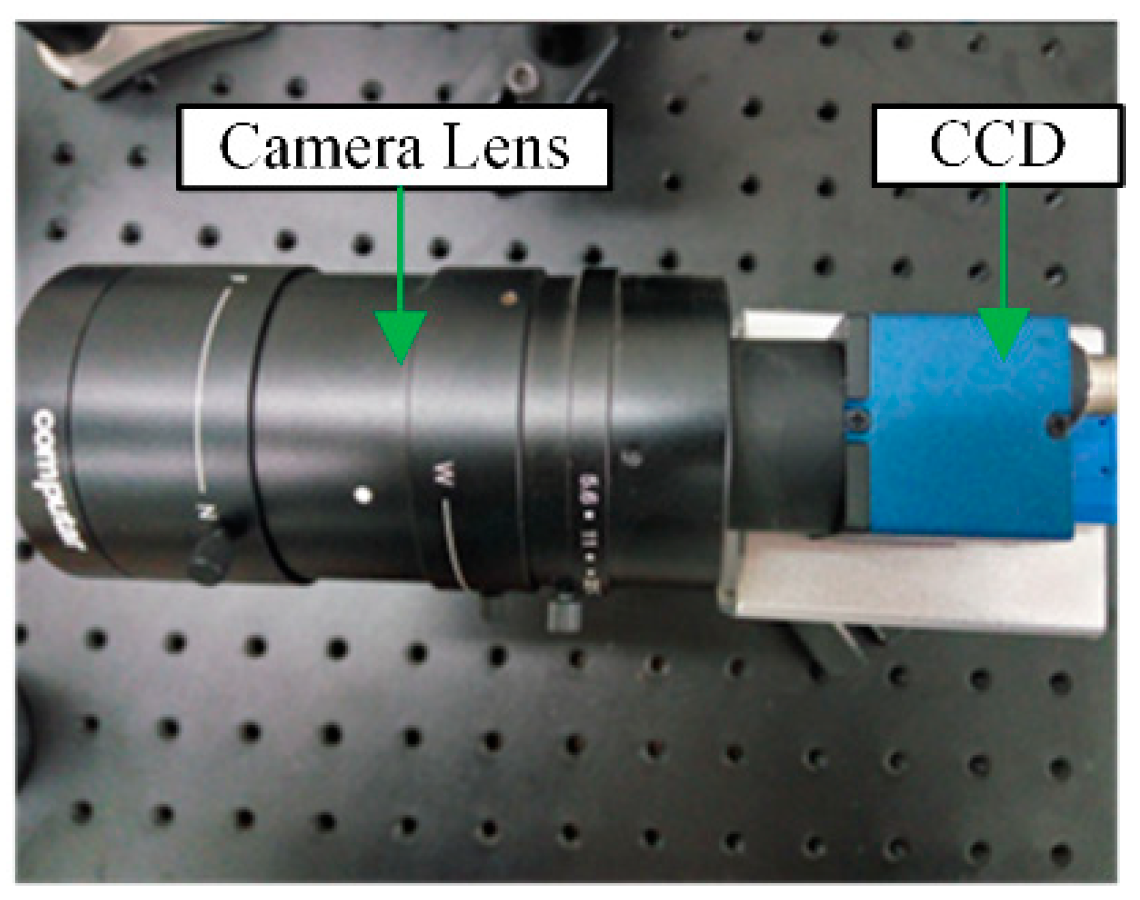 Sensors 19 04953 g003