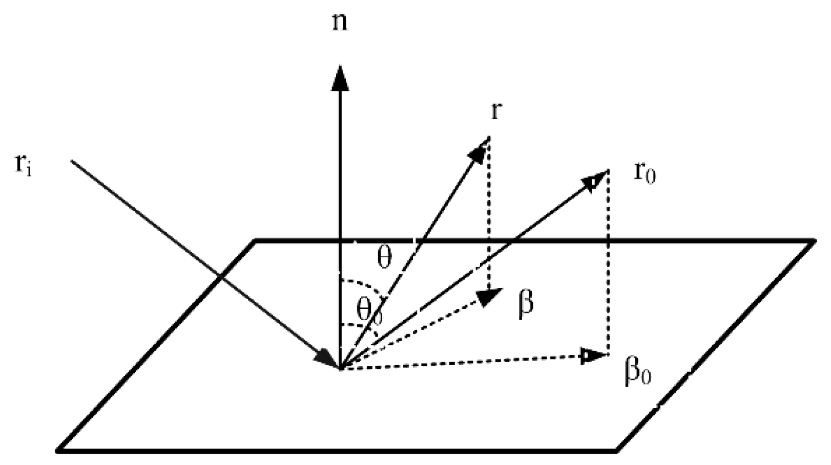 Sensors 19 04953 g006