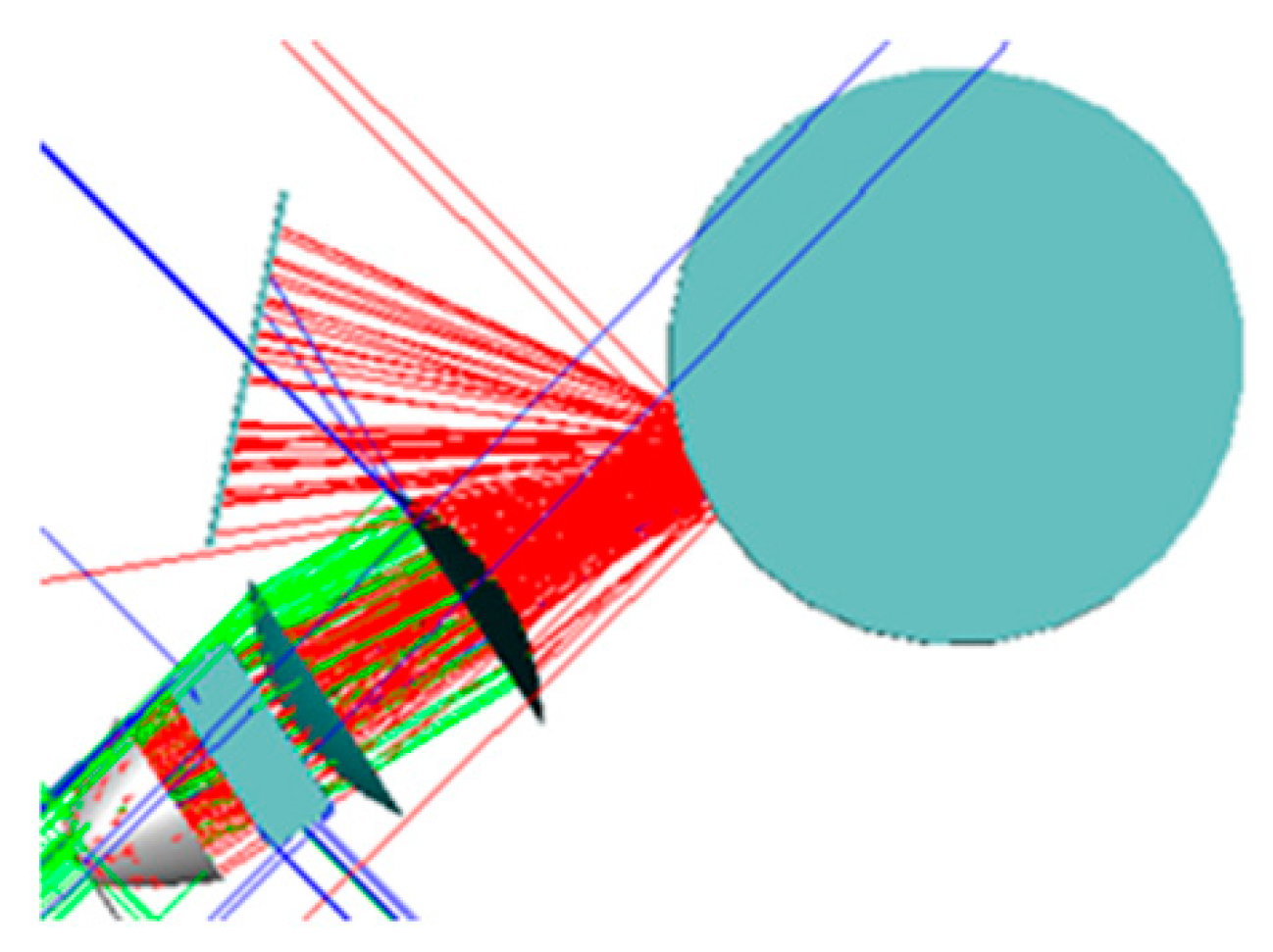 Sensors 19 04953 g007