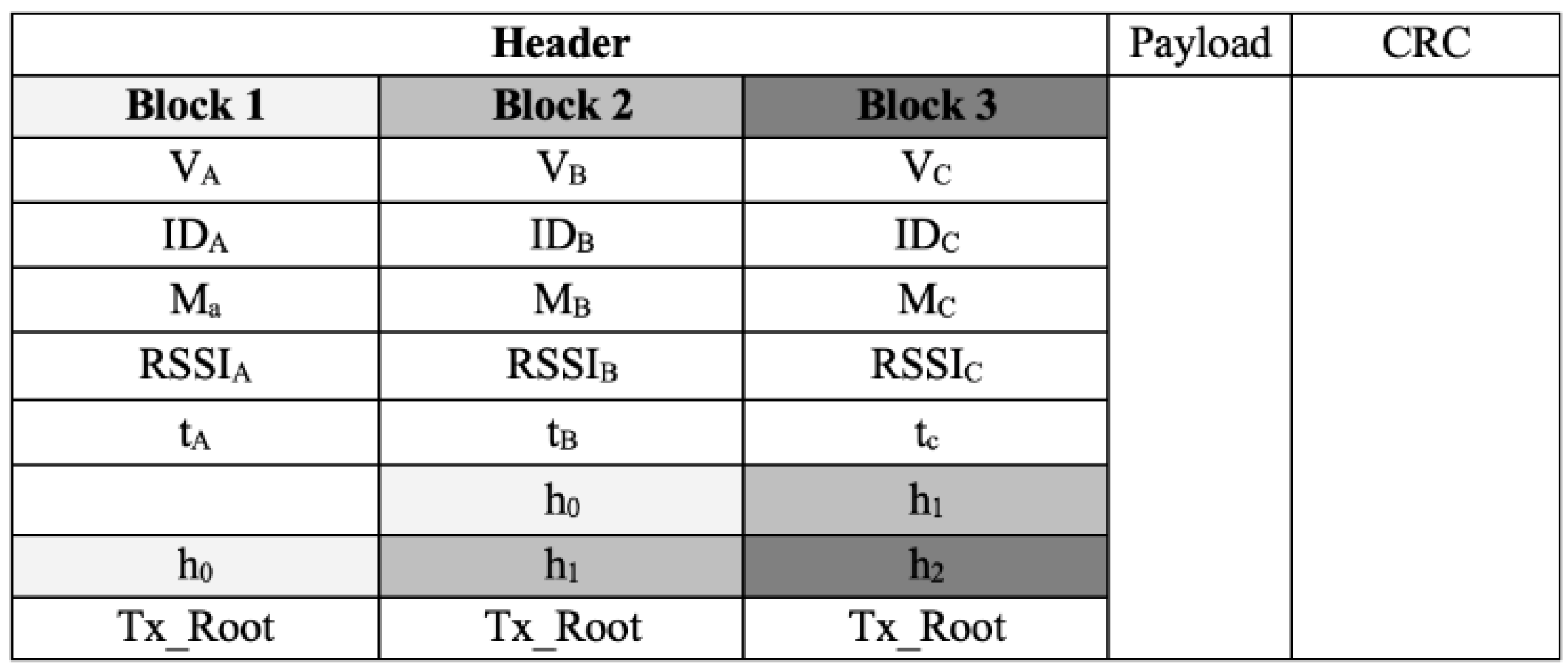 Sensors 19 04954 g002