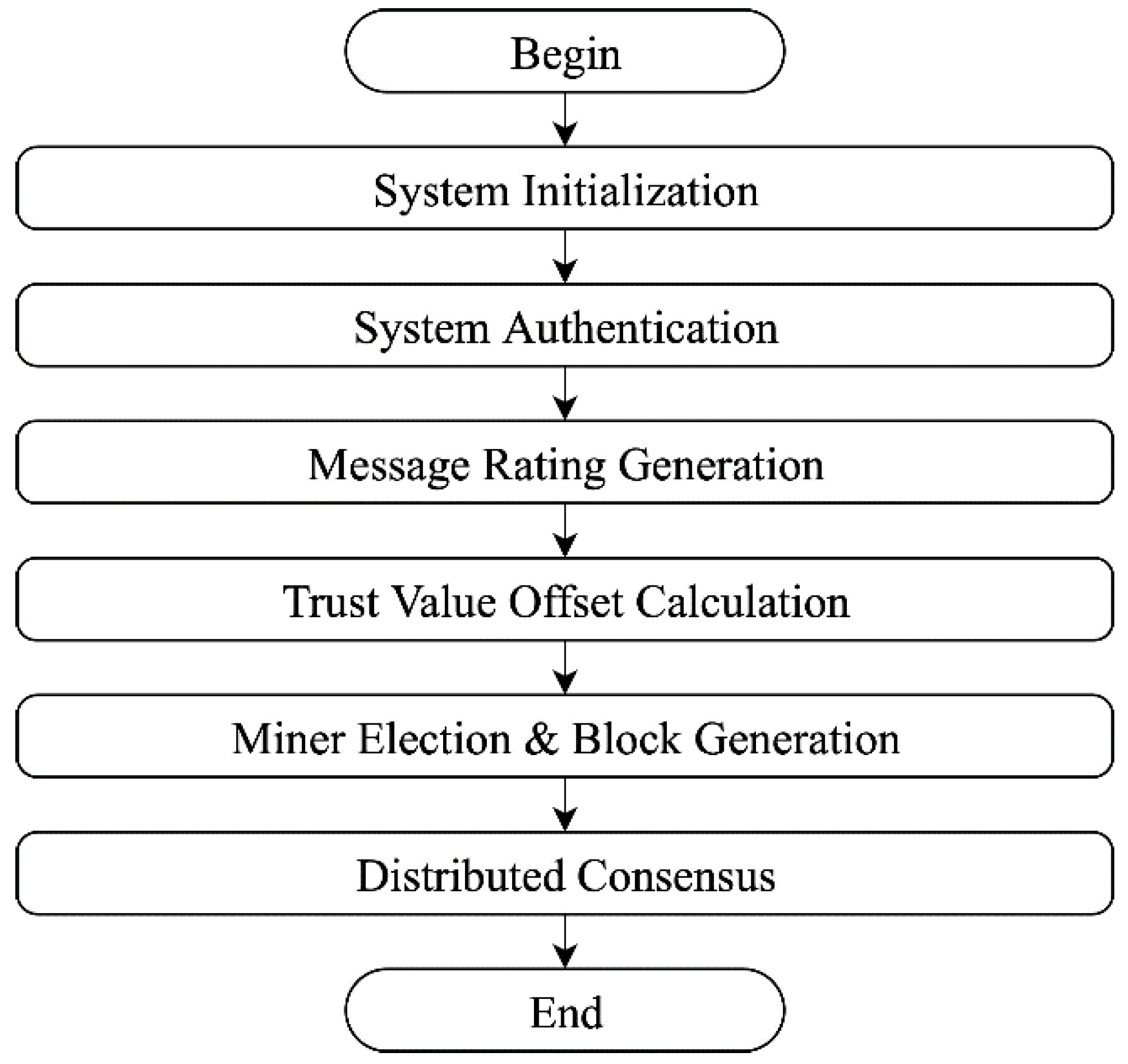 Sensors 19 04954 g005
