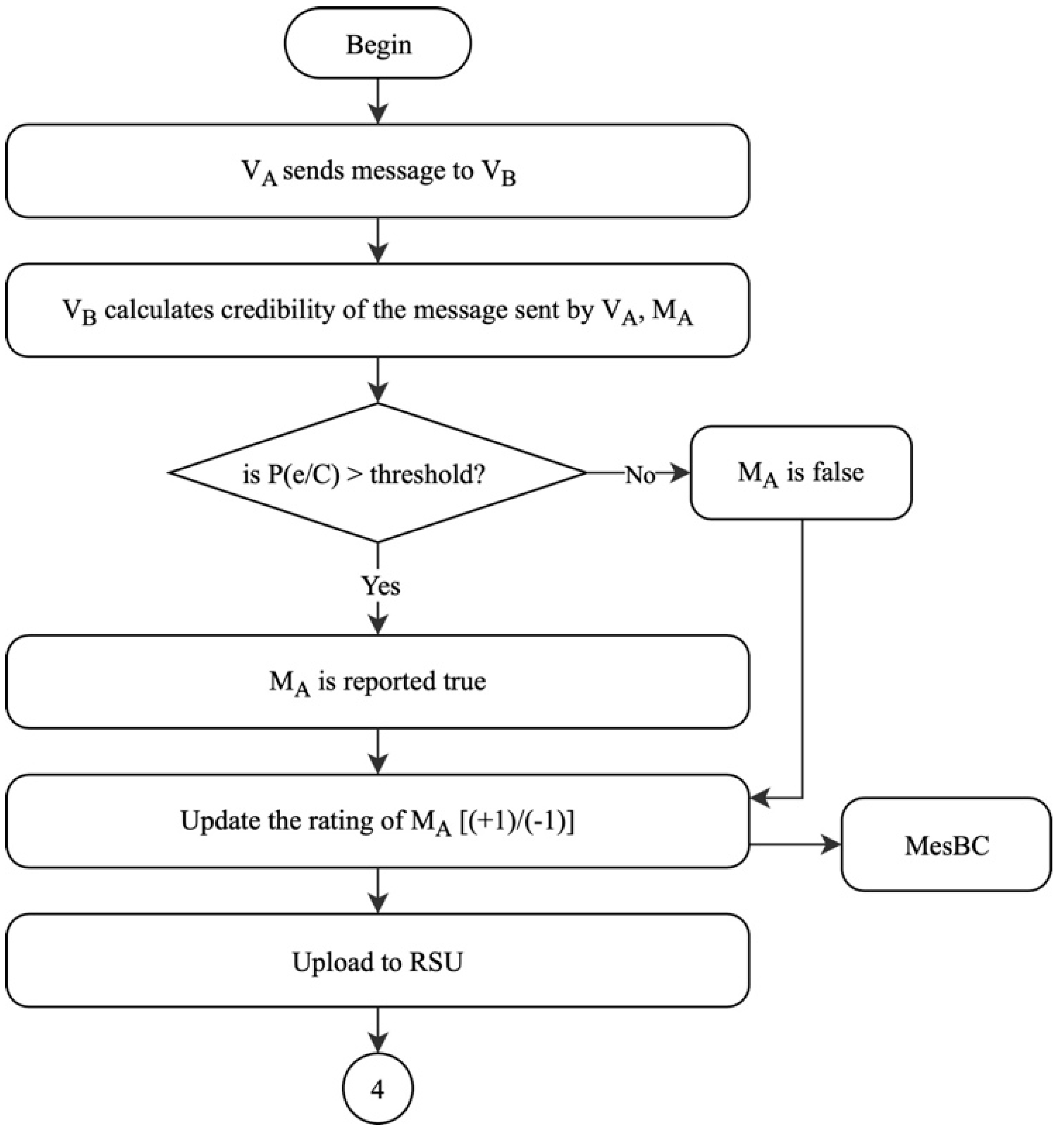 Sensors 19 04954 g008