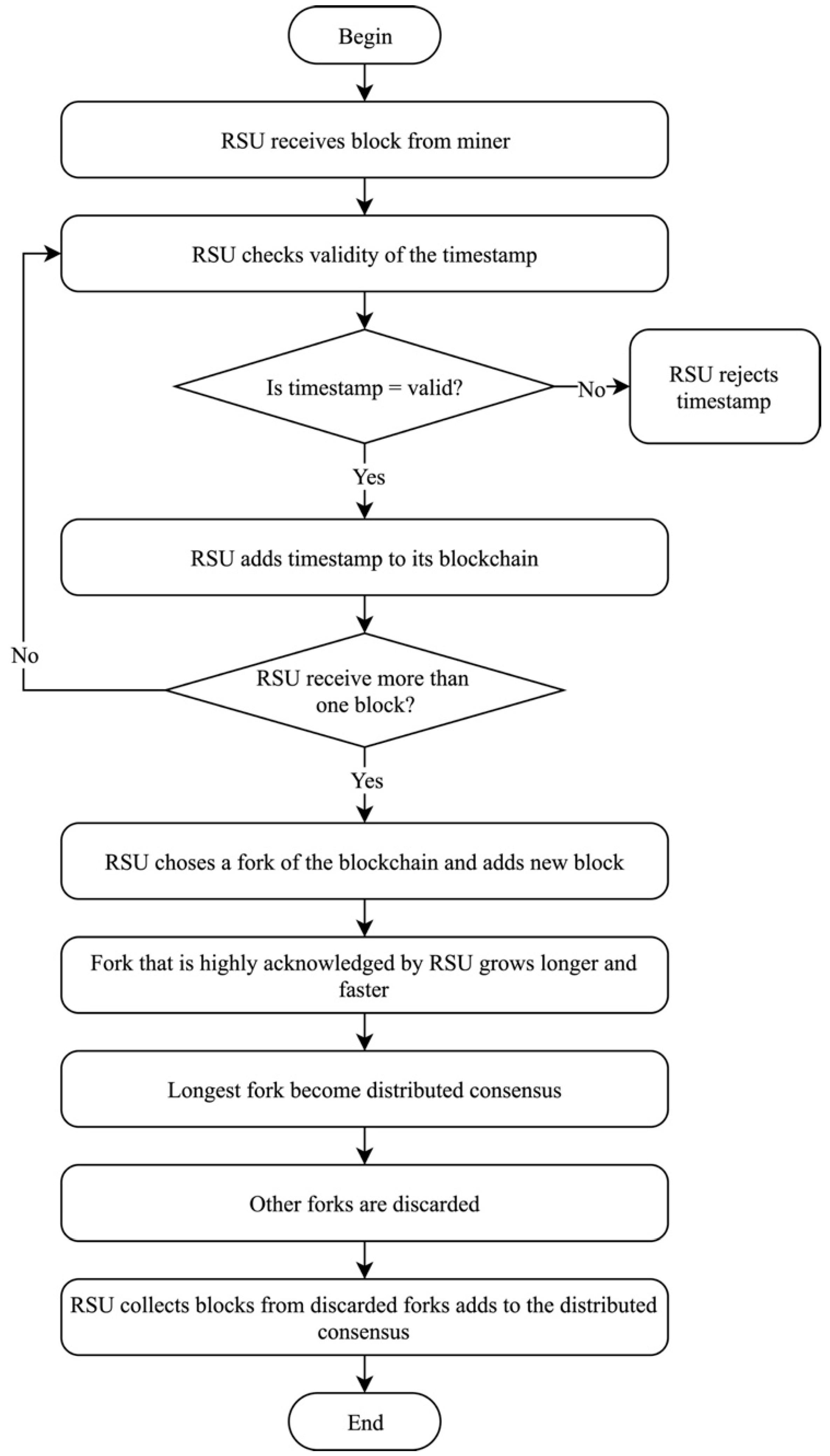 Sensors 19 04954 g011