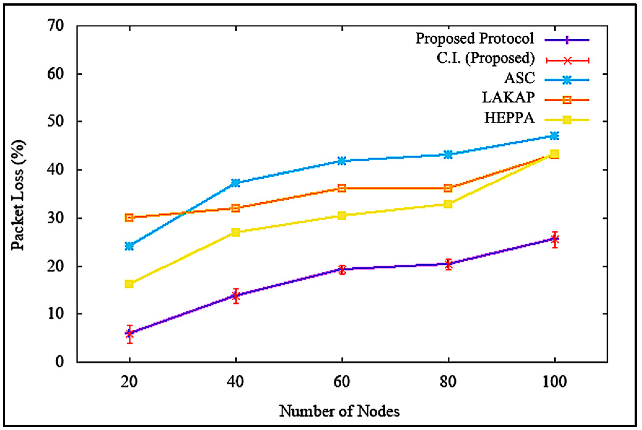 Sensors 19 04954 g017