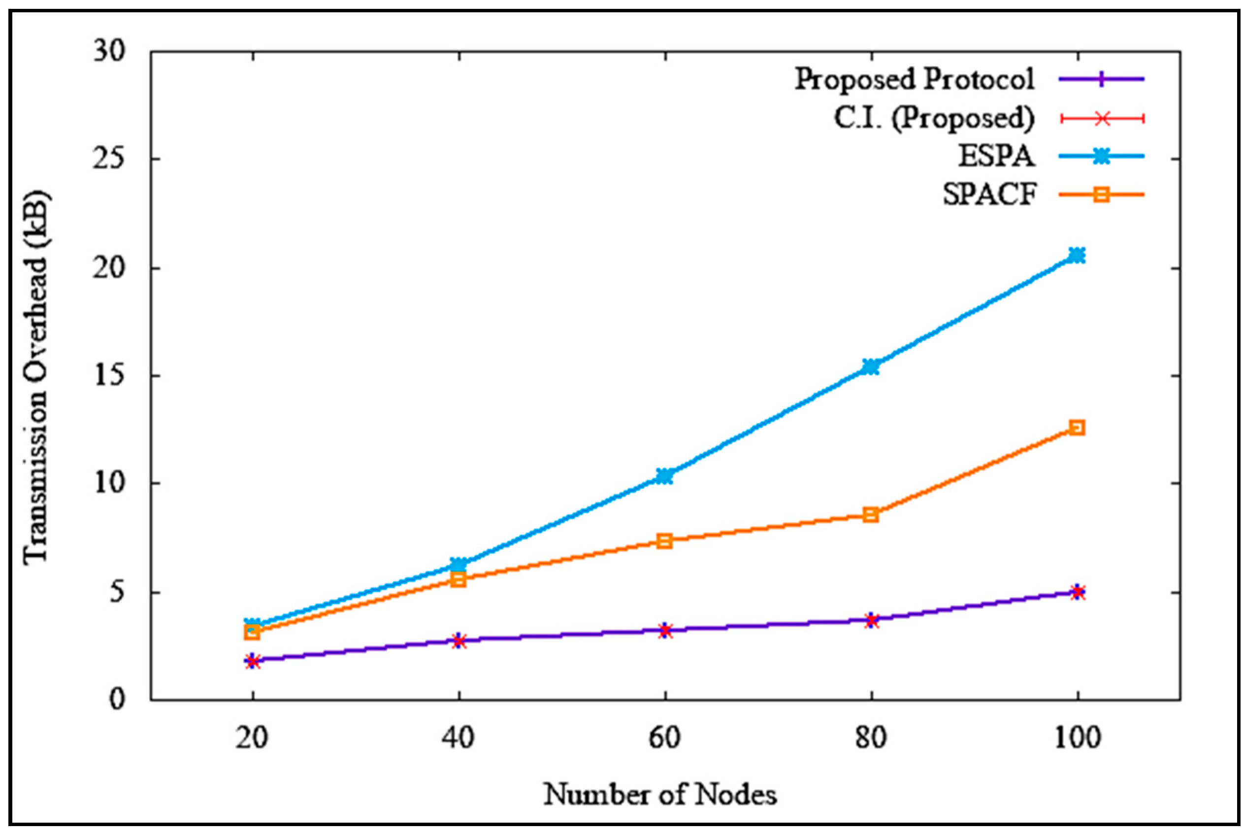 Sensors 19 04954 g019