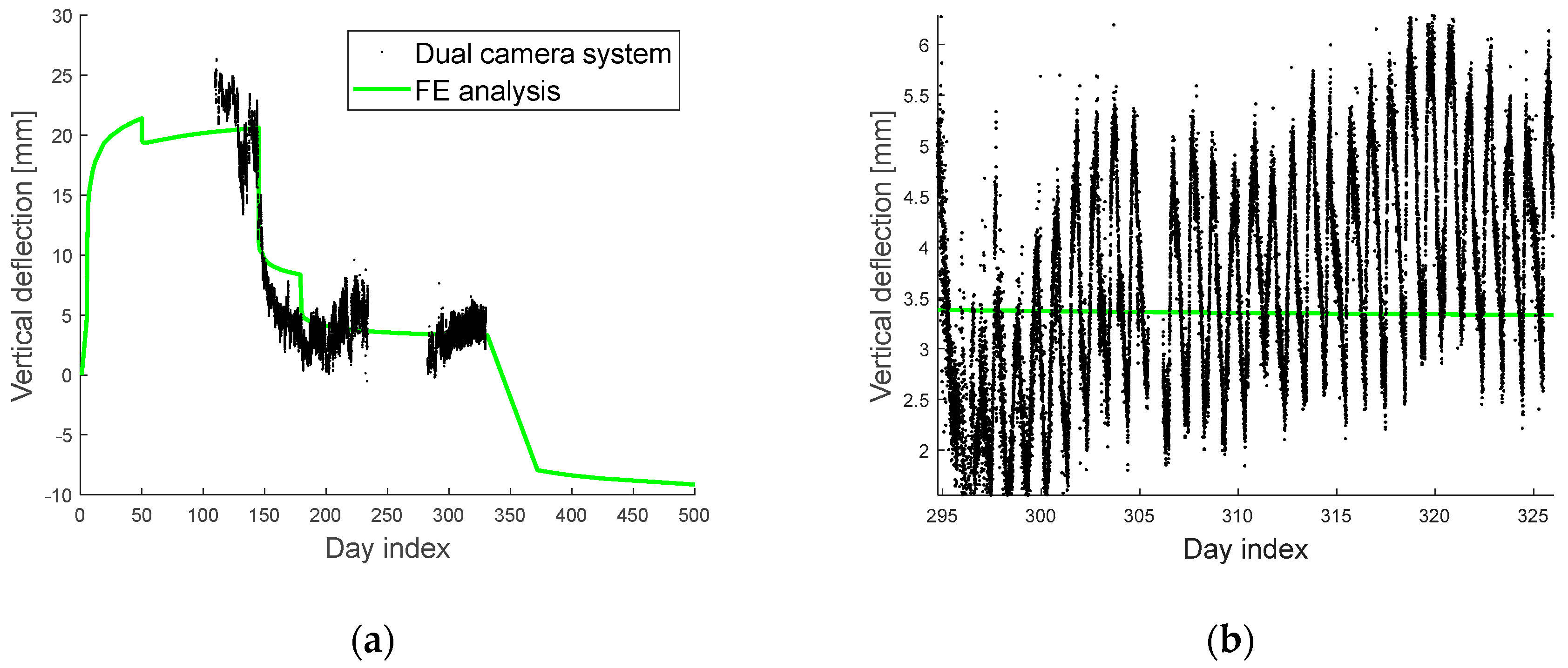 Sensors 19 04956 g005