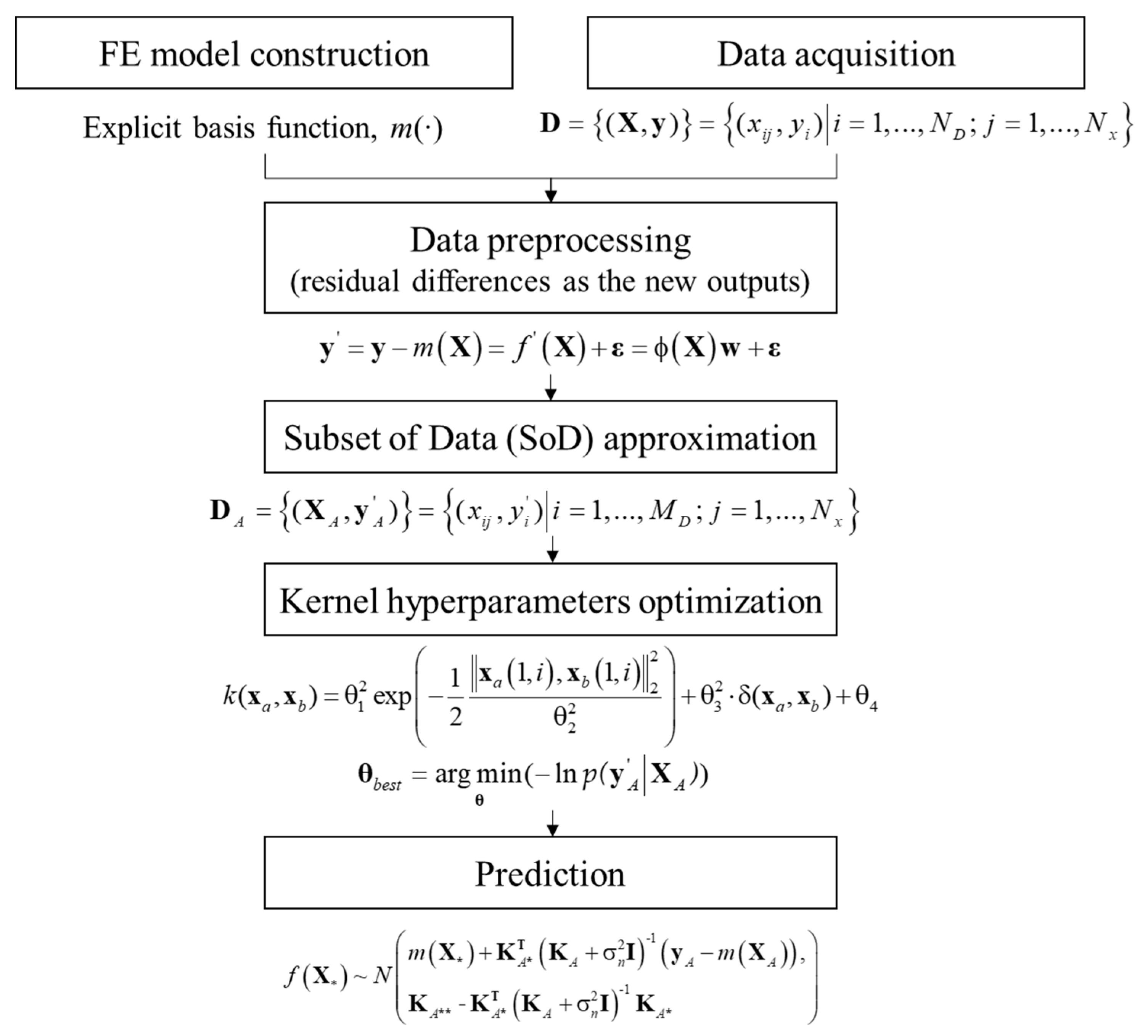 Sensors 19 04956 g006