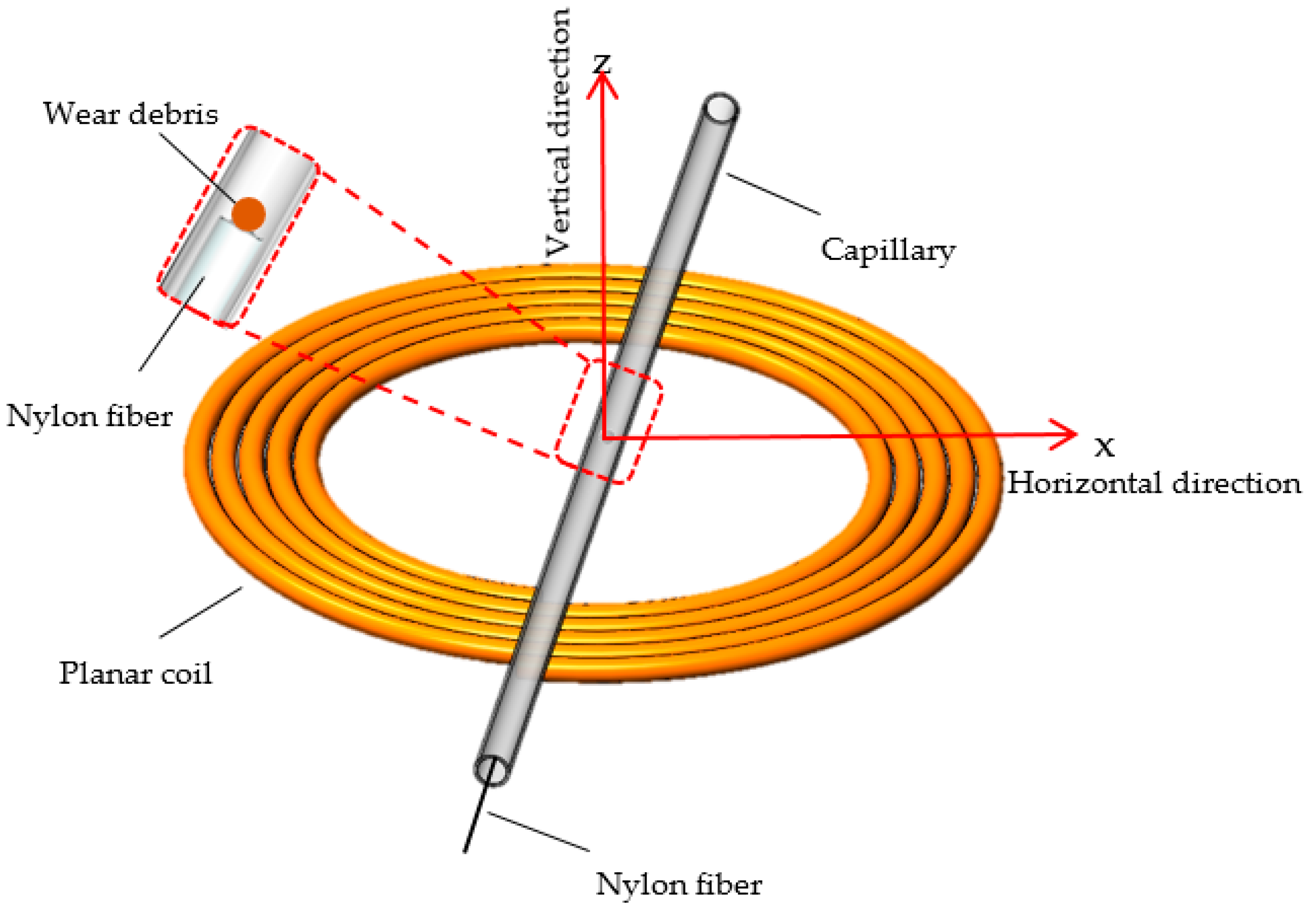 Sensors 19 04961 g001