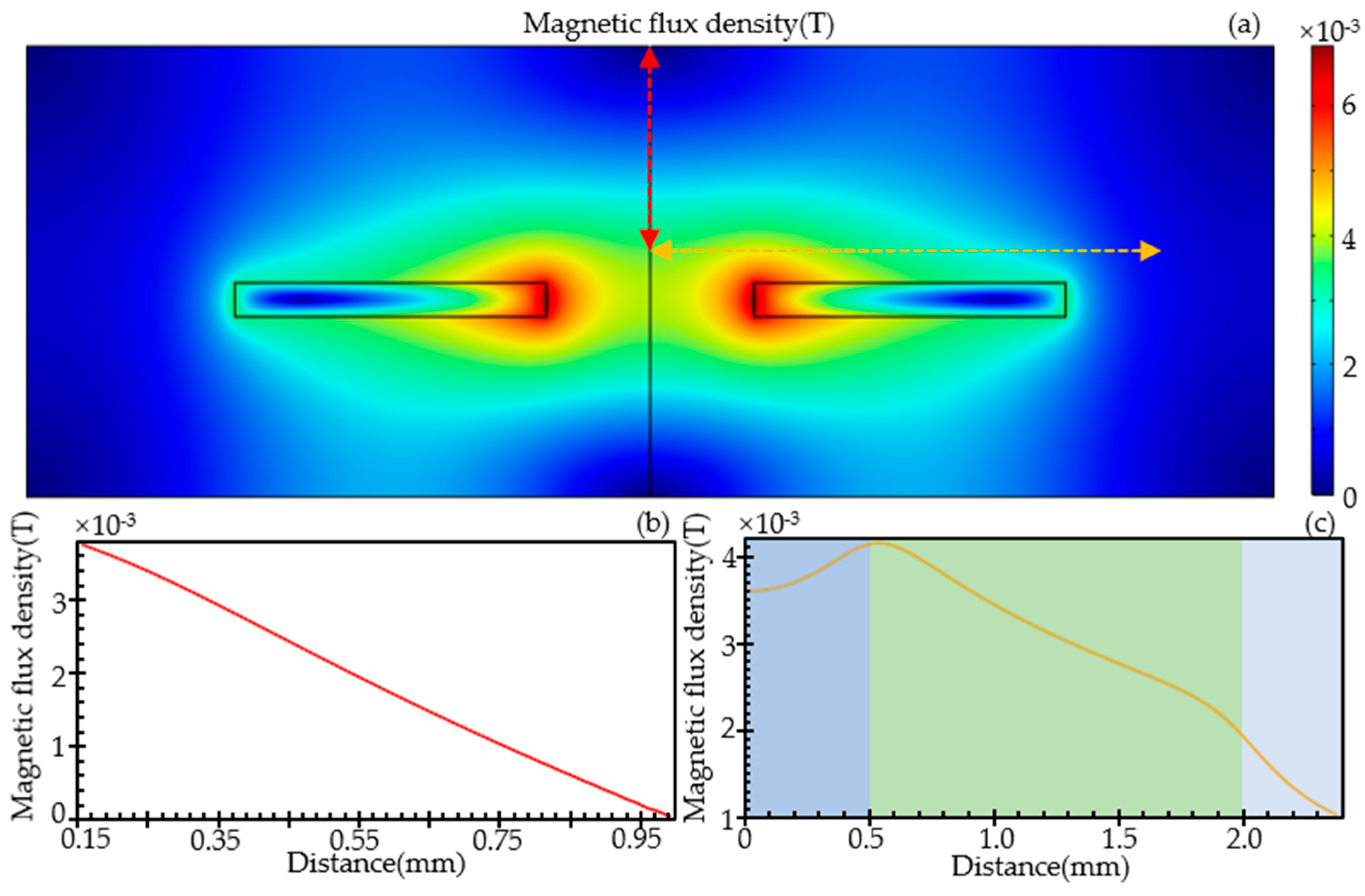 Sensors 19 04961 g003