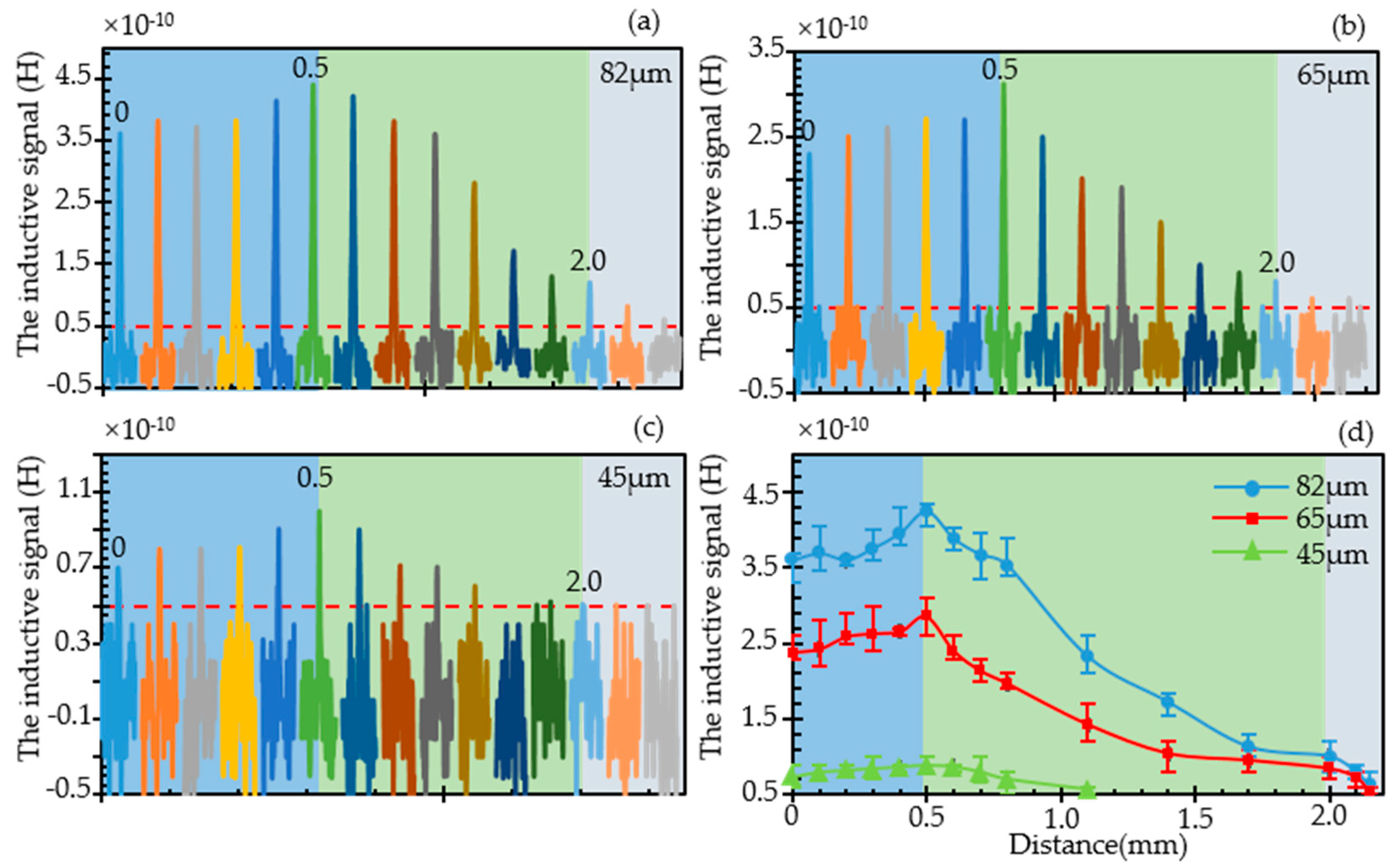 Sensors 19 04961 g005