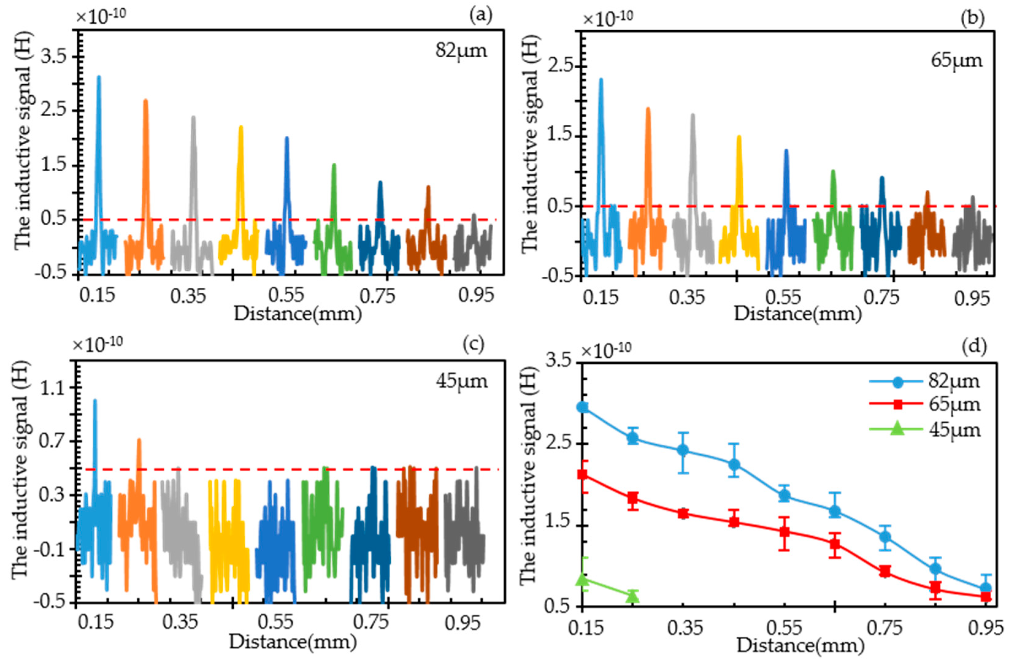 Sensors 19 04961 g006