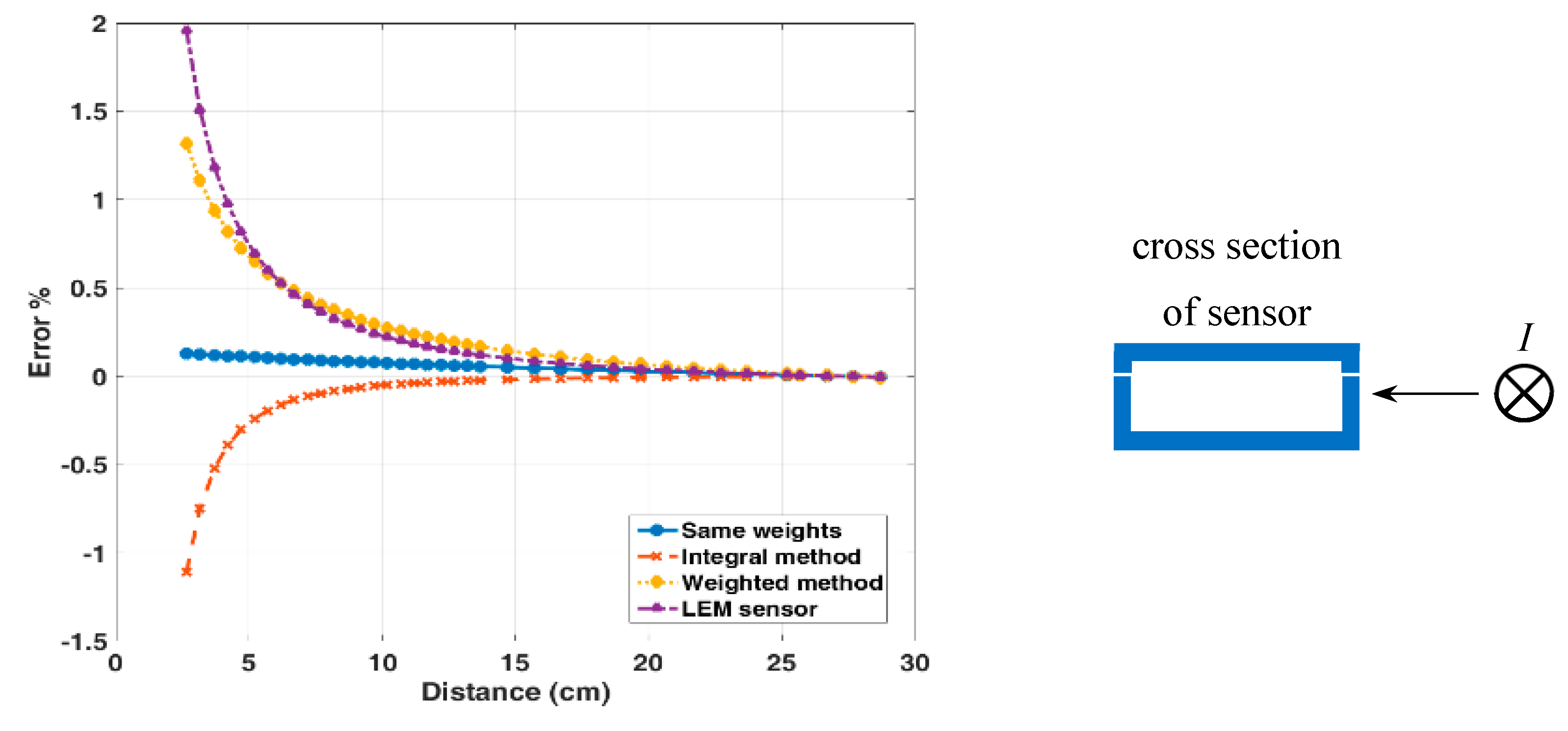 Sensors 19 04964 g007