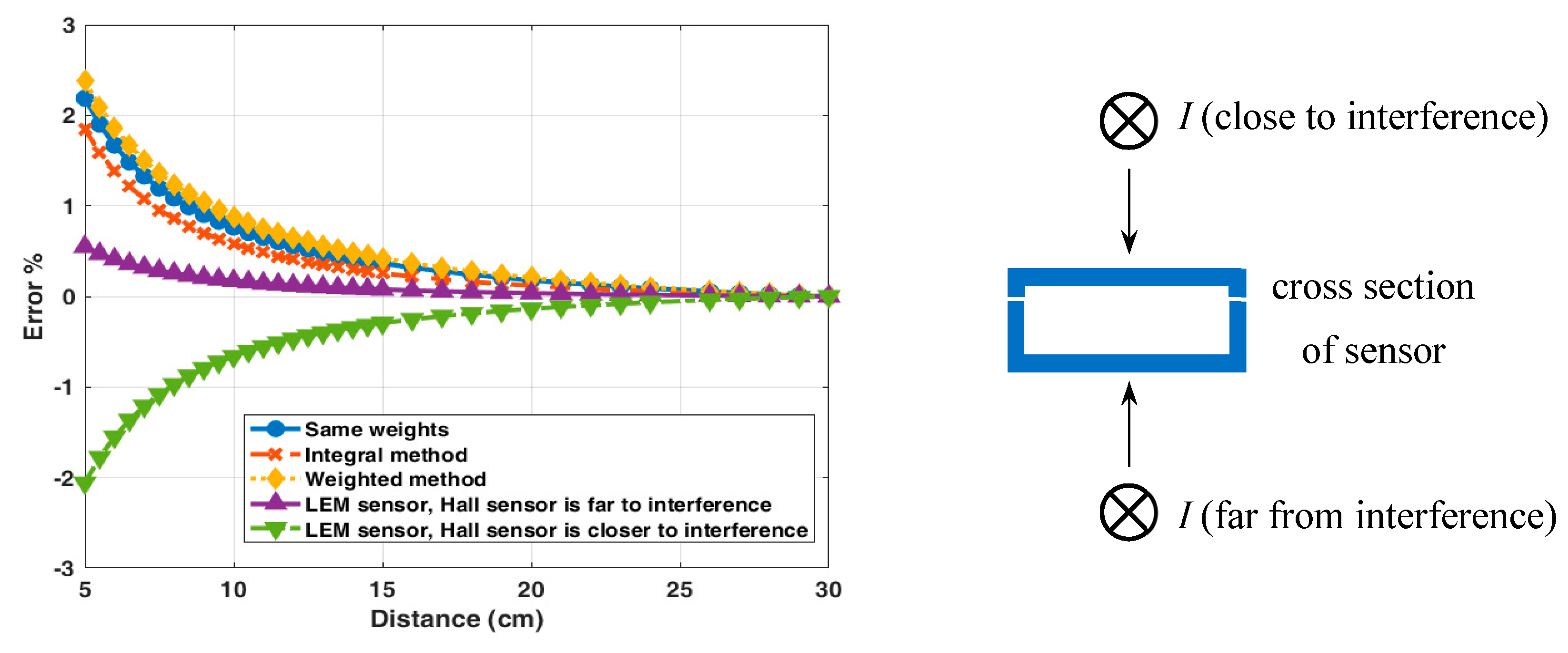Sensors 19 04964 g009
