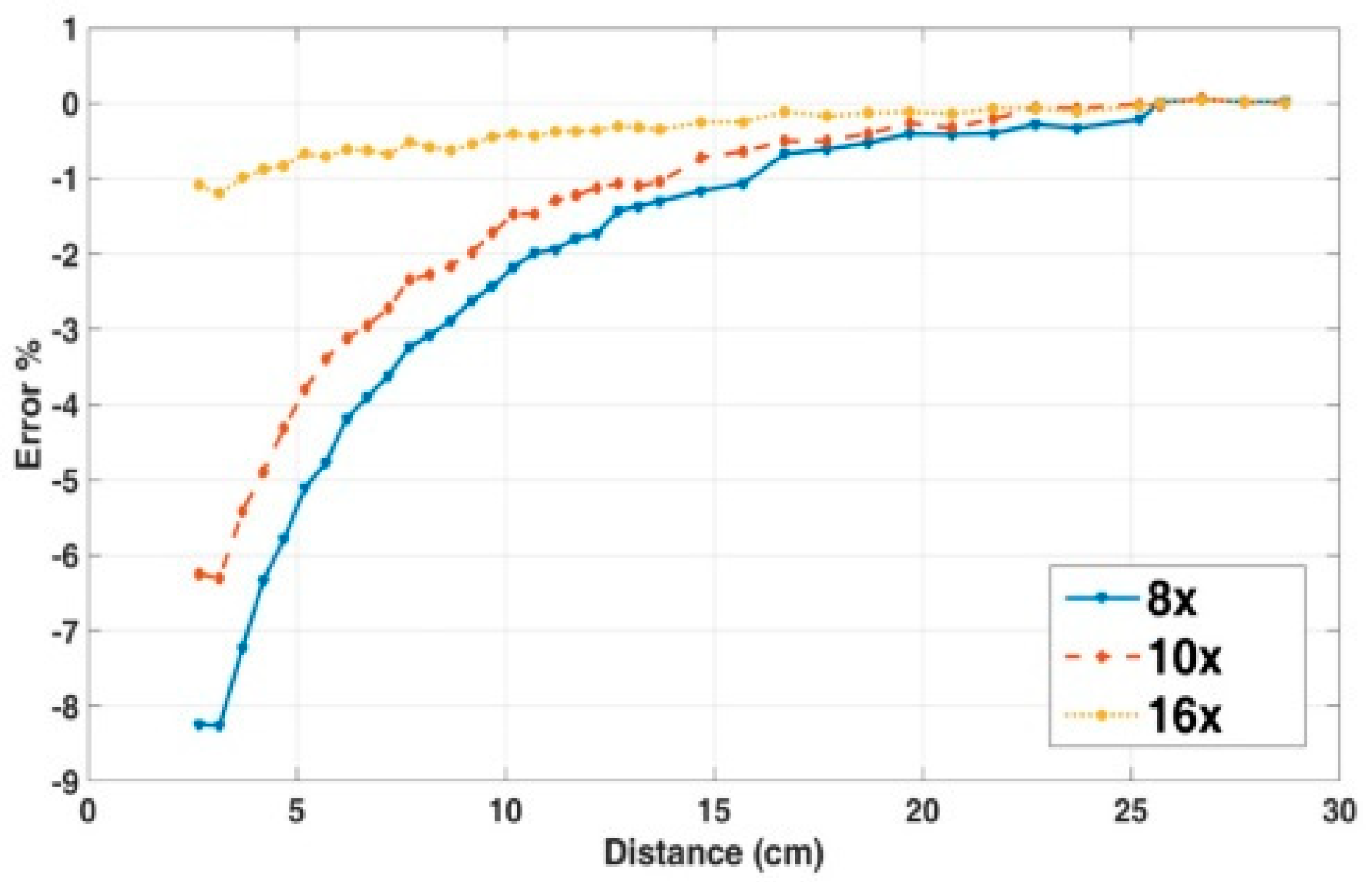 Sensors 19 04964 g010