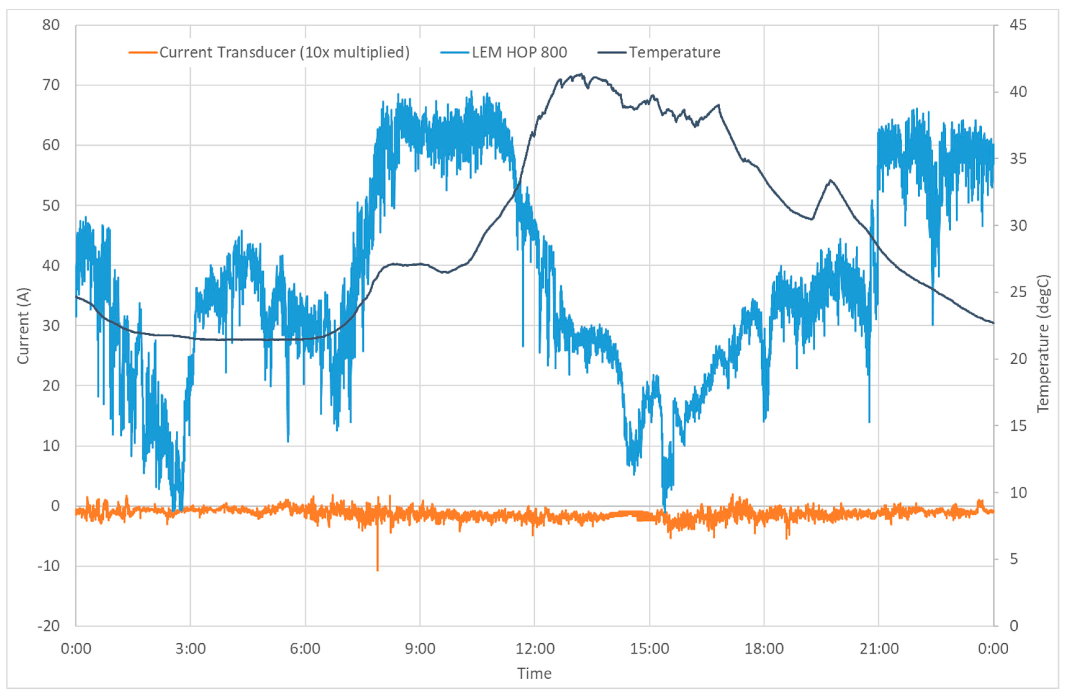 Sensors 19 04964 g015