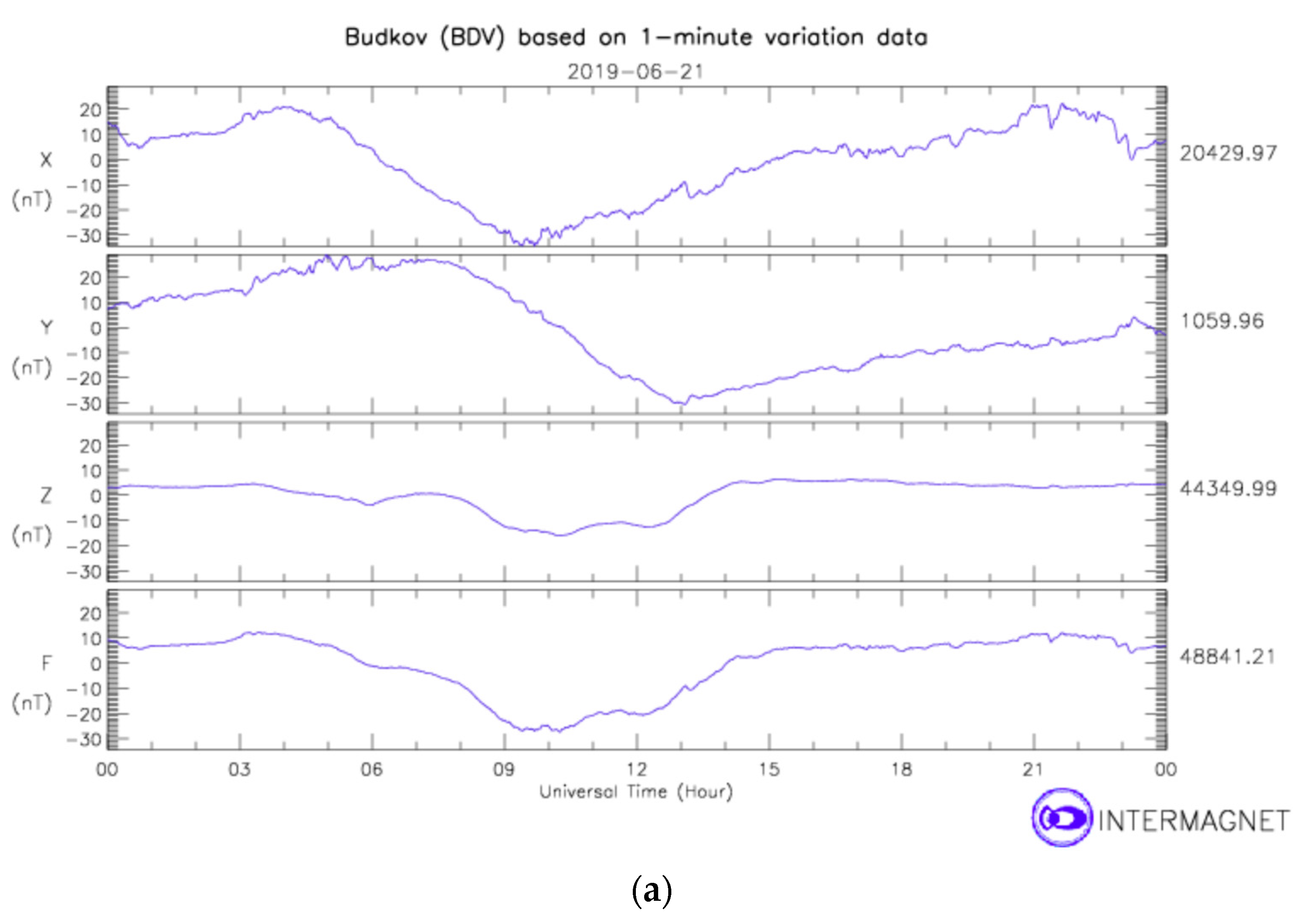 Sensors 19 04964 g016a