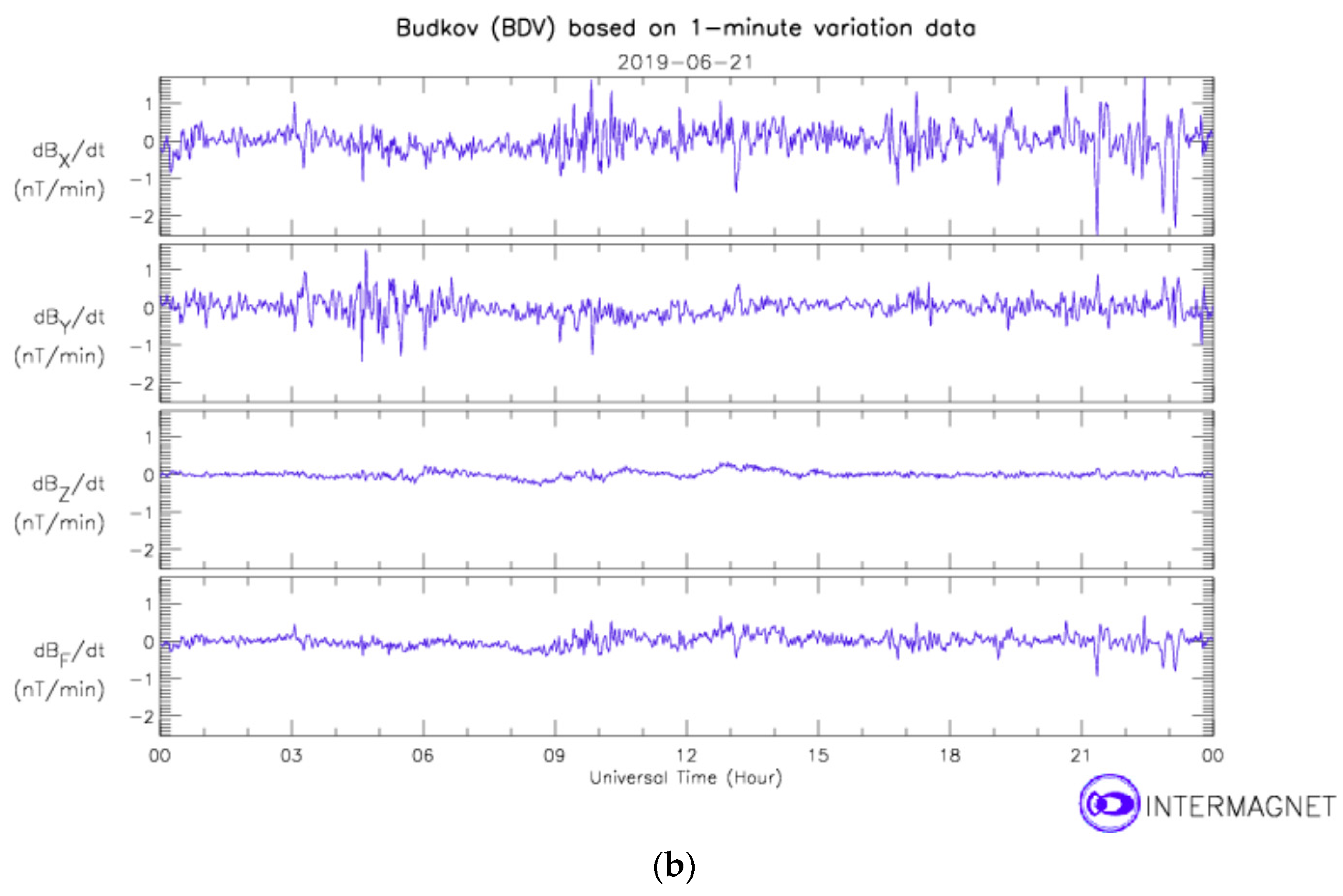 Sensors 19 04964 g016b