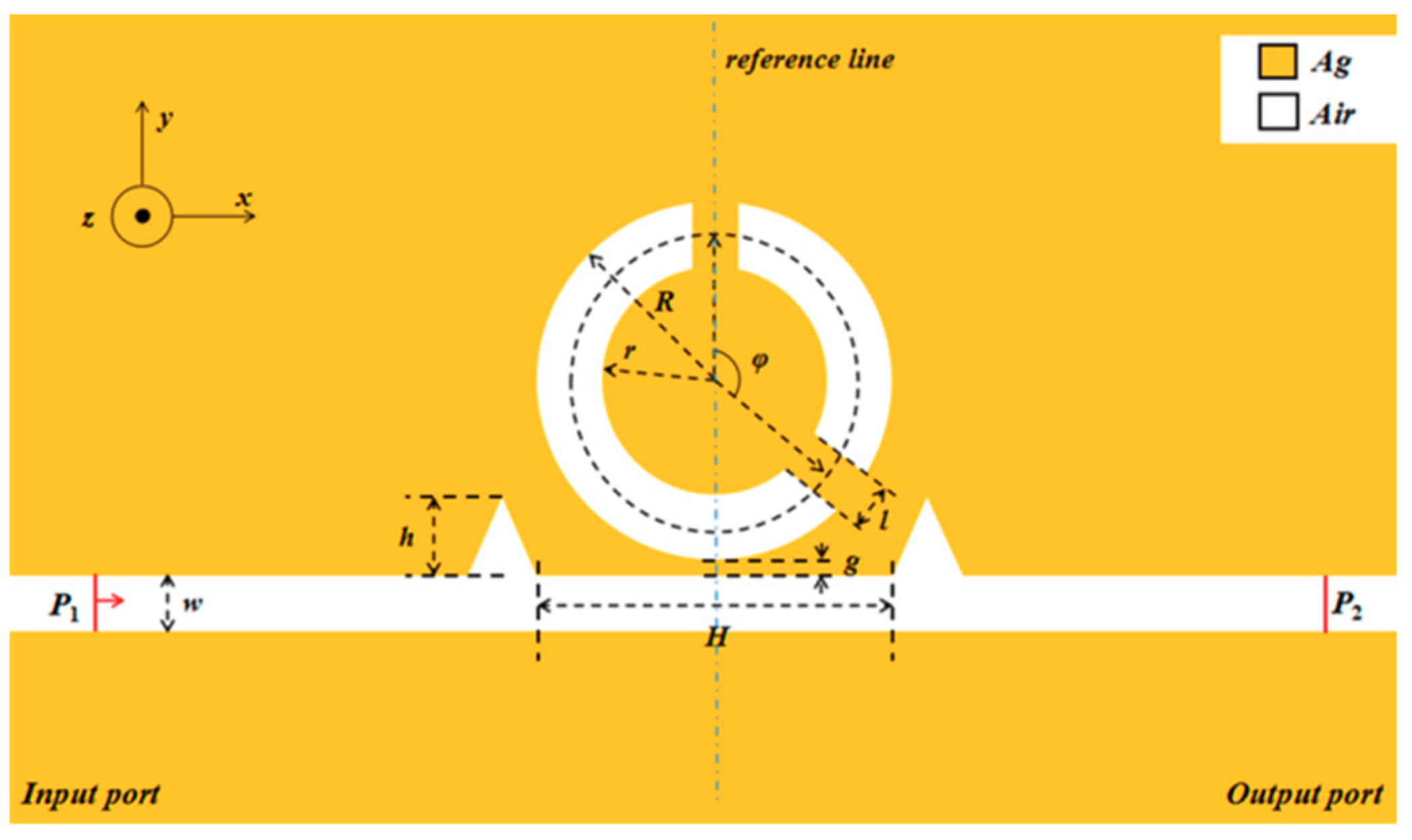 Sensors 19 04972 g001 Sensors 19 04972 g001