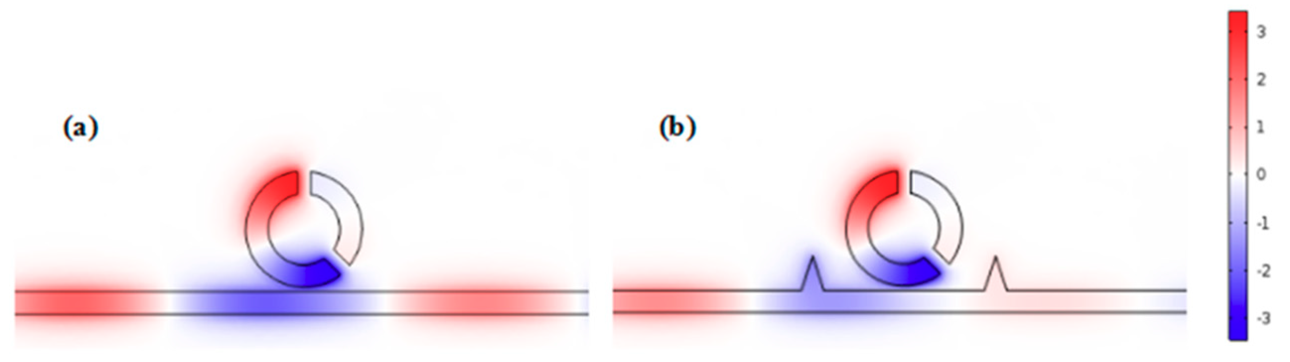 Sensors 19 04972 g003 Sensors 19 04972 g003