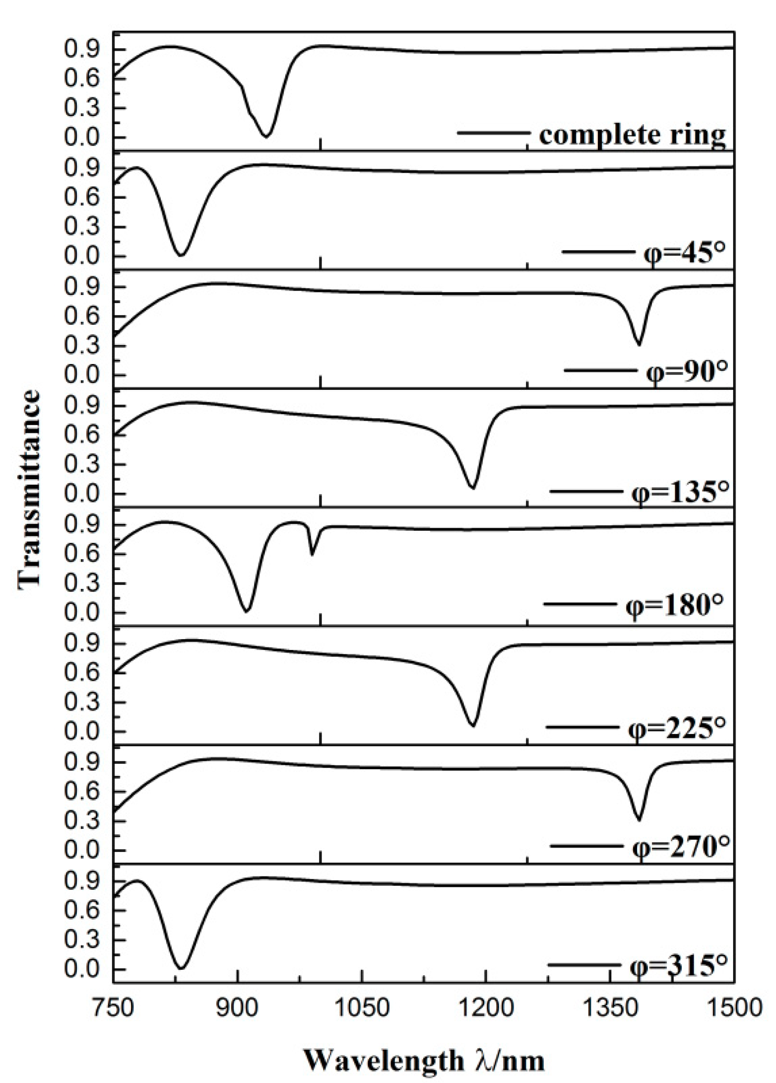 Sensors 19 04972 g004 Sensors 19 04972 g004