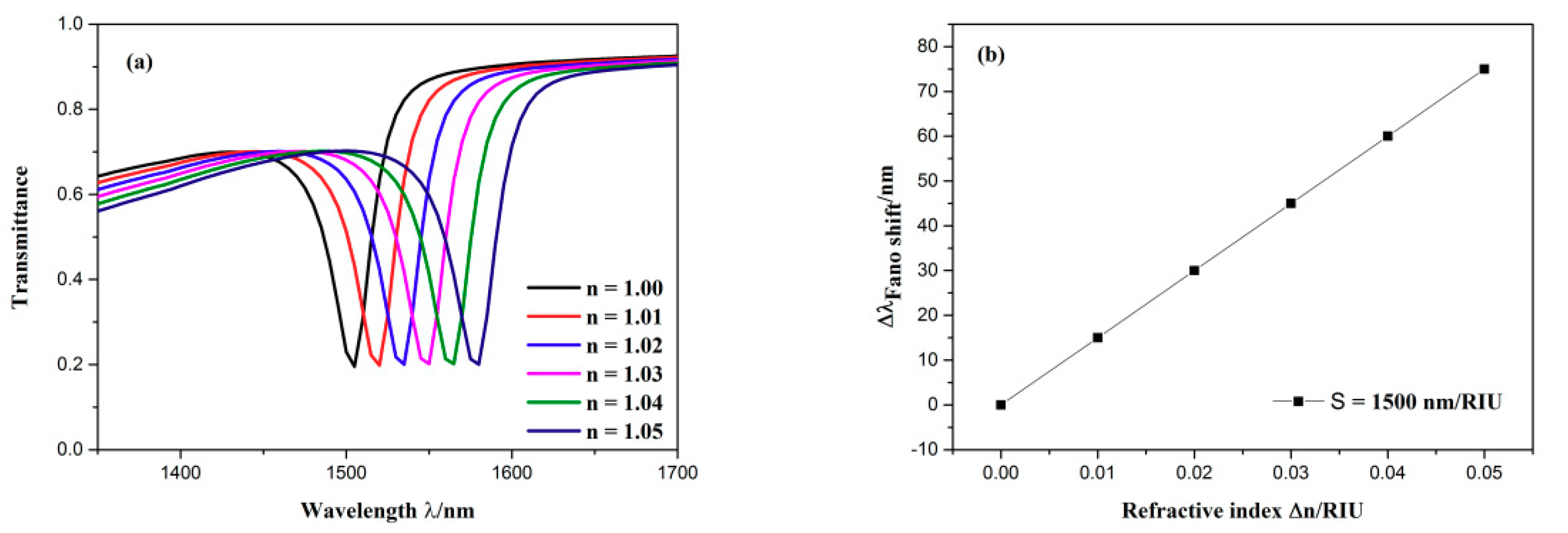 Sensors 19 04972 g006 Sensors 19 04972 g006