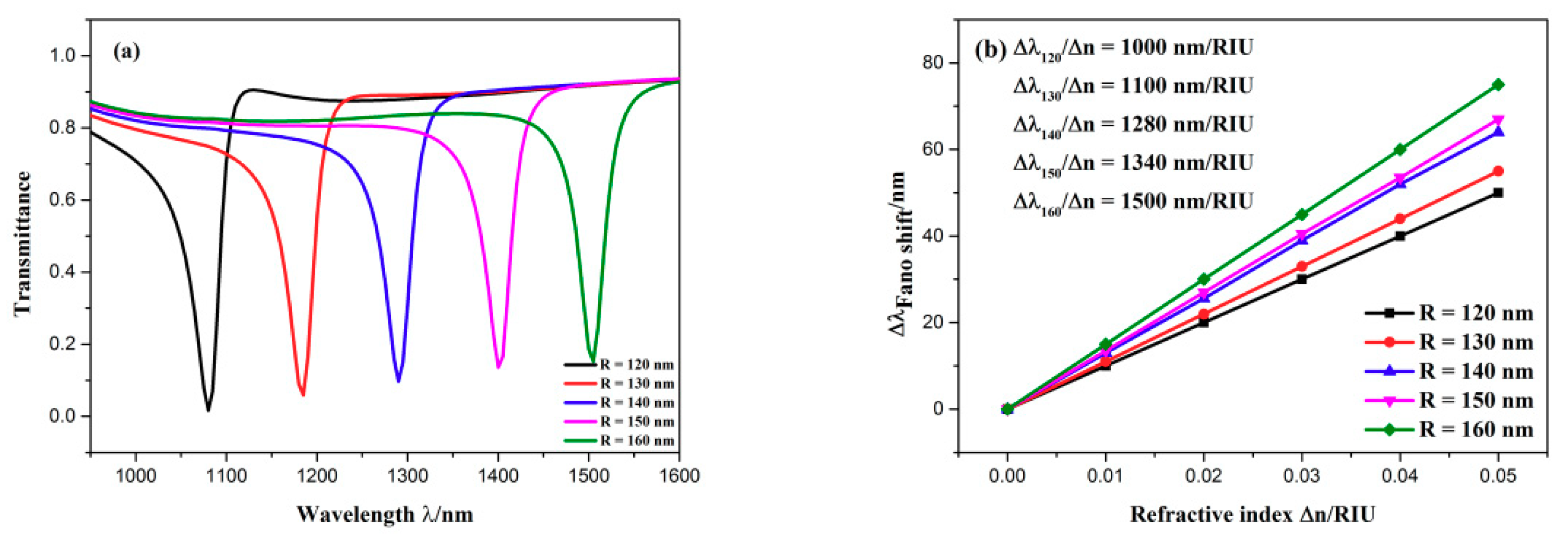 Sensors 19 04972 g007 Sensors 19 04972 g007