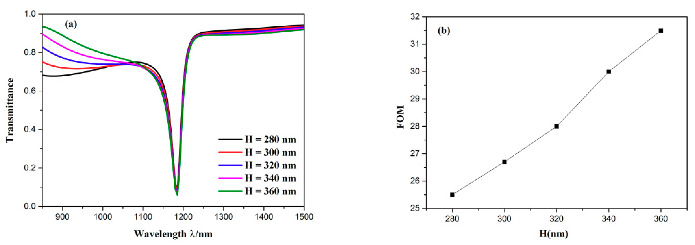 Sensors 19 04972 g008 Sensors 19 04972 g008