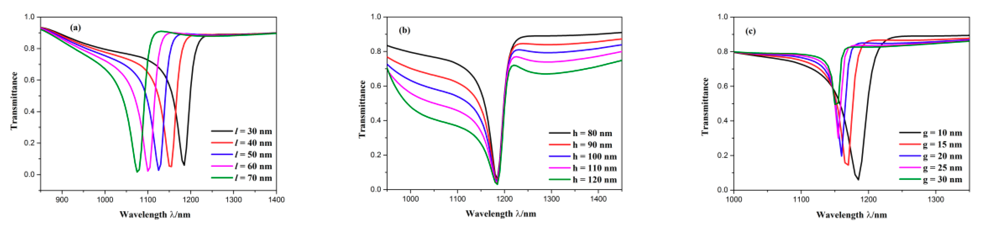 Sensors 19 04972 g009 Sensors 19 04972 g009
