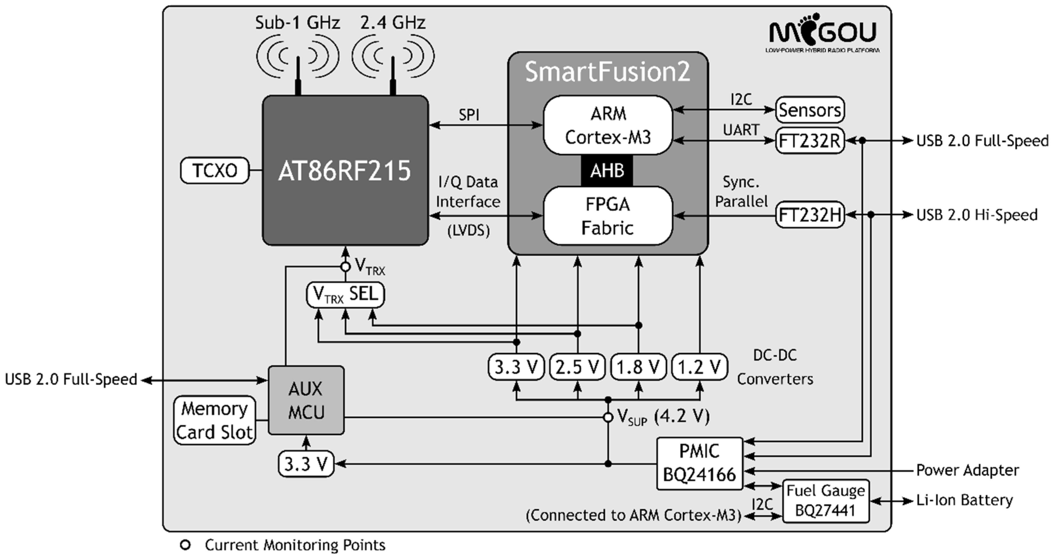 Sensors 19 04983 g001