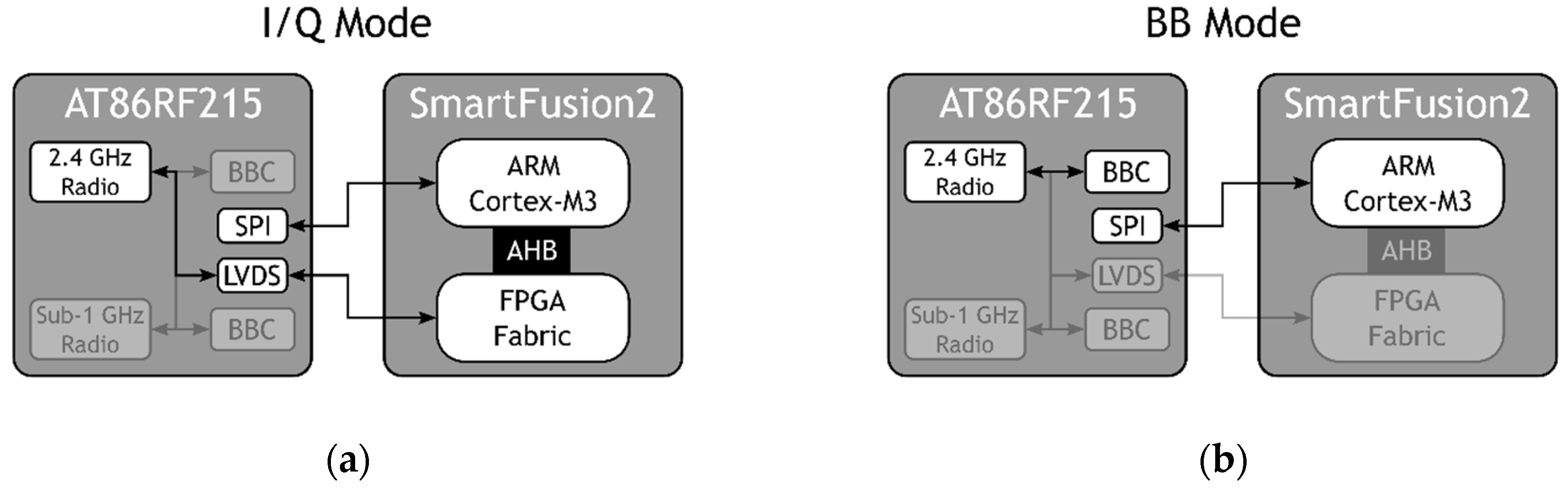 Sensors 19 04983 g003