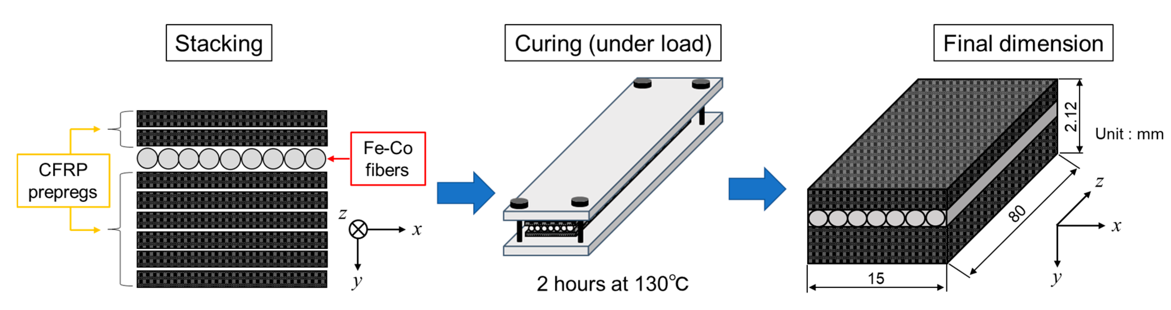Sensors 19 04984 g001