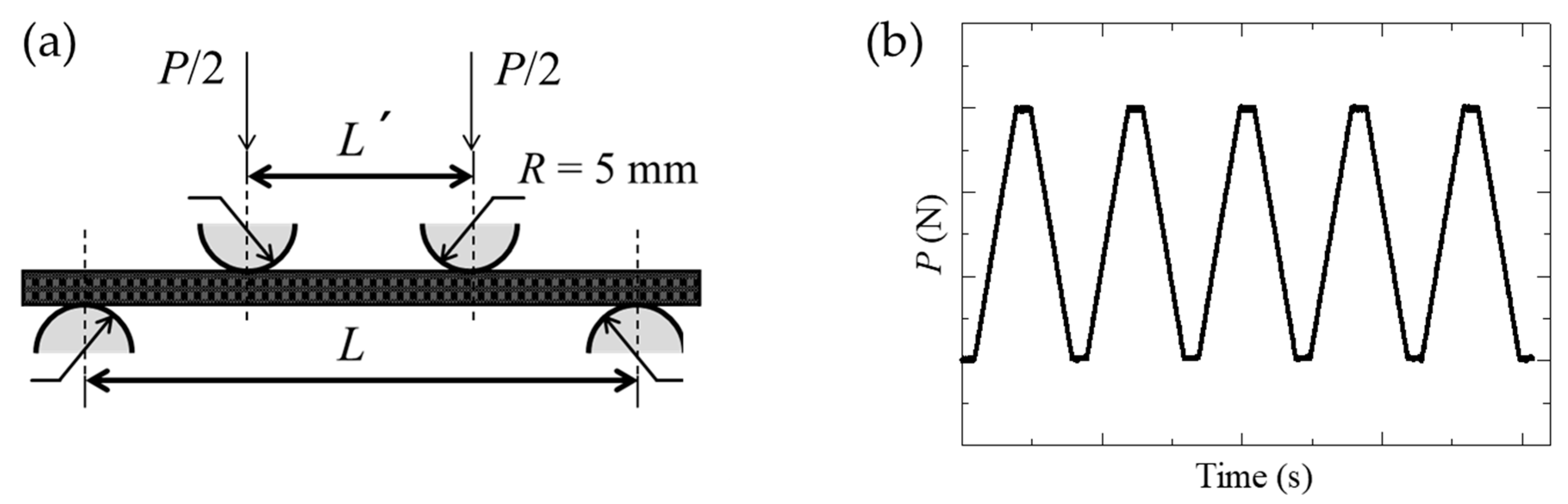 Sensors 19 04984 g002