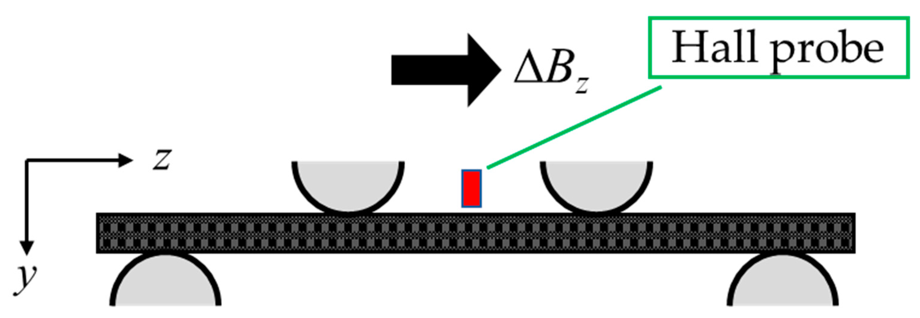 Sensors 19 04984 g003