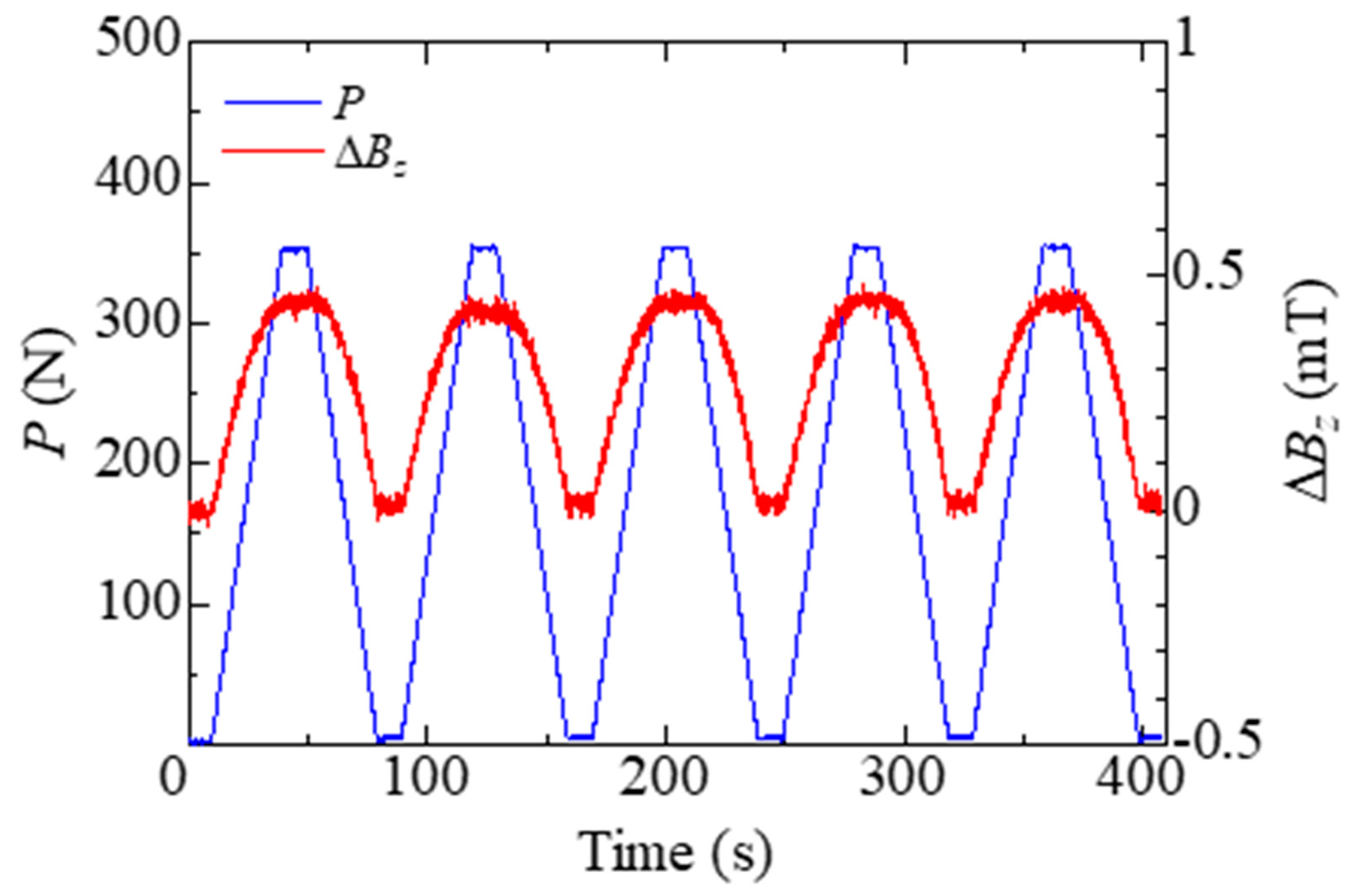 Sensors 19 04984 g004