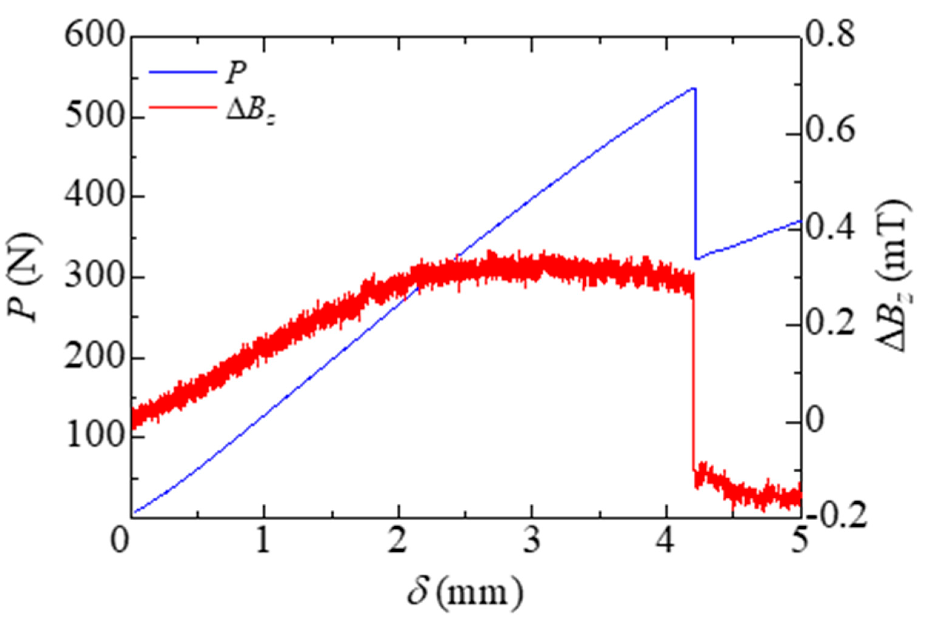 Sensors 19 04984 g005