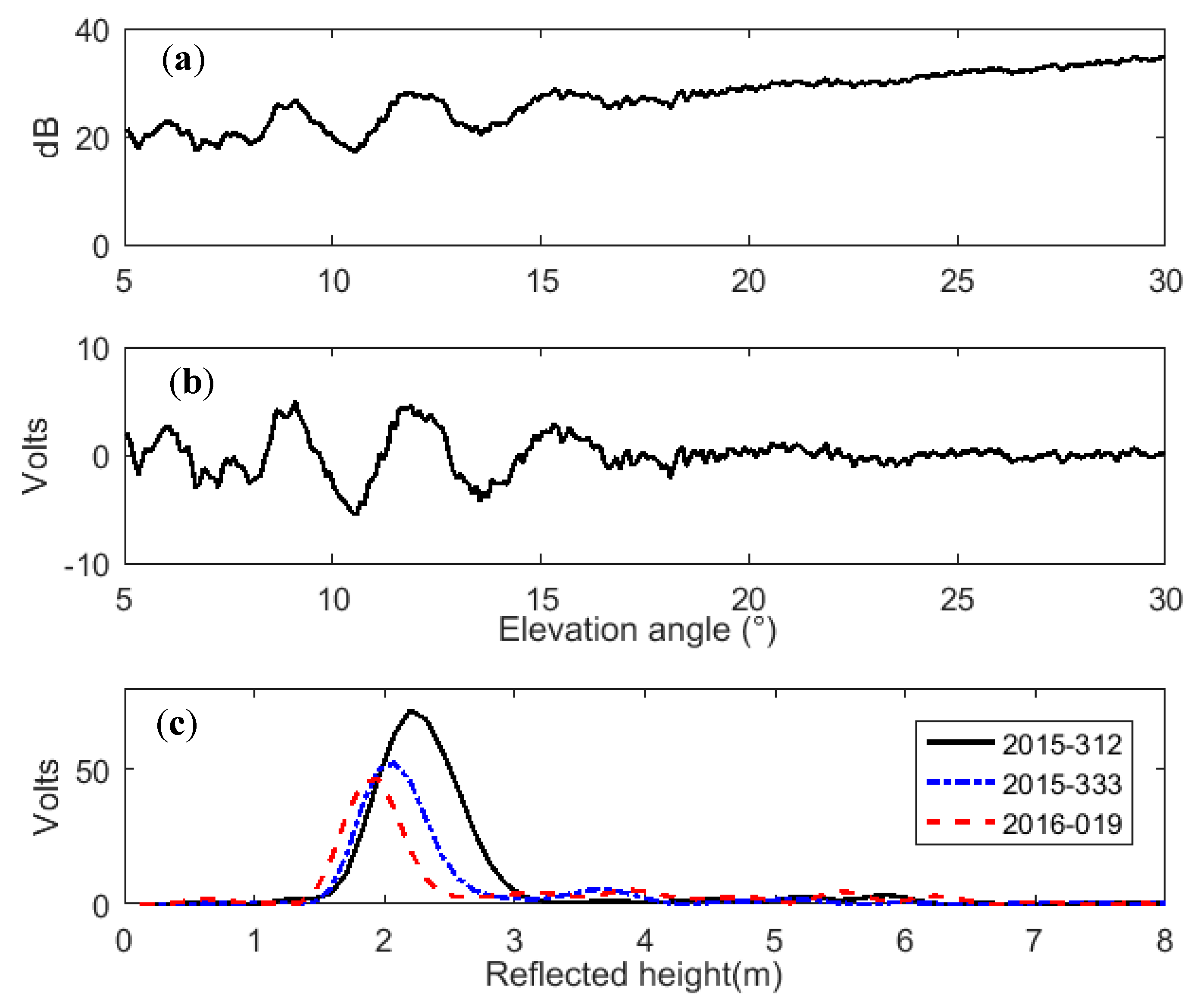 Sensors 19 04994 g003