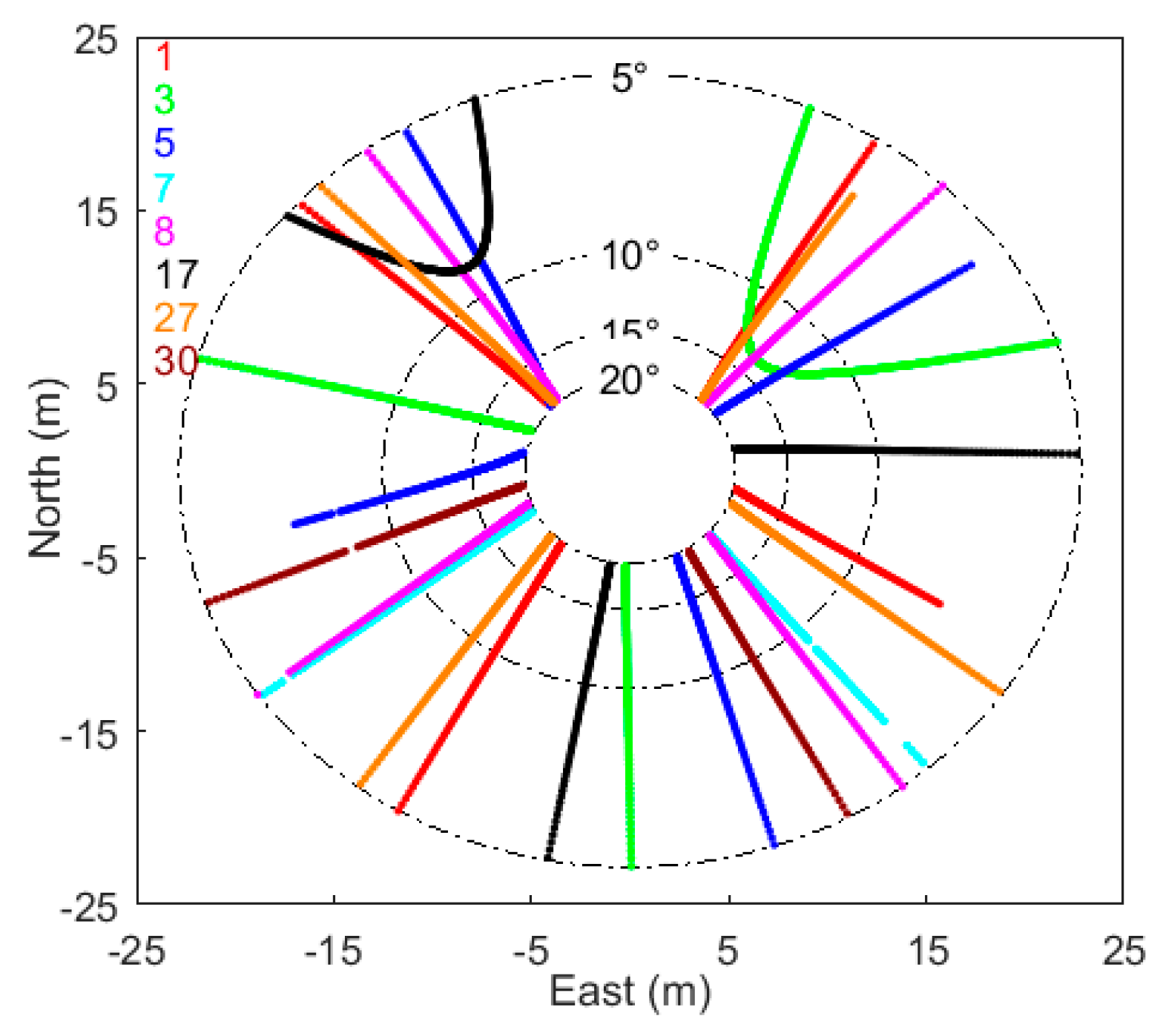 Sensors 19 04994 g004