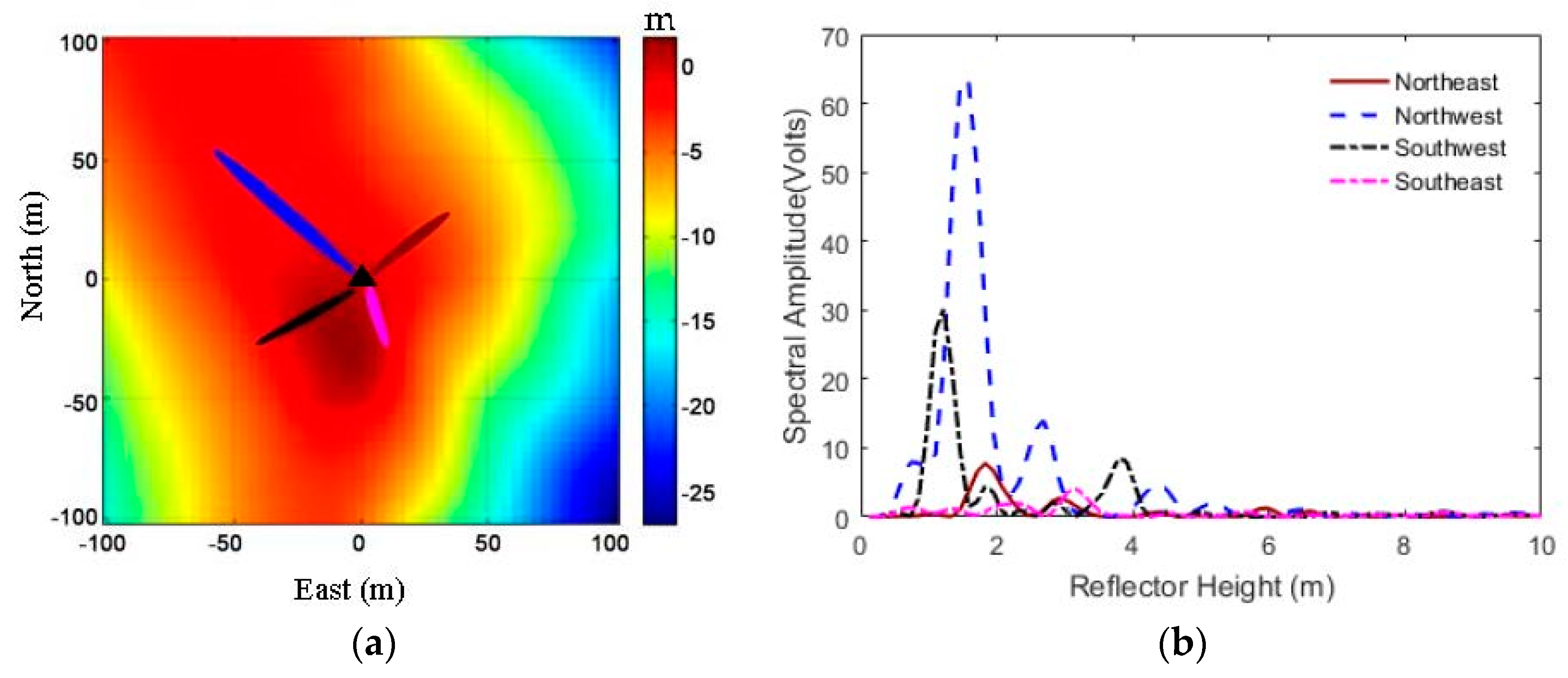 Sensors 19 04994 g006