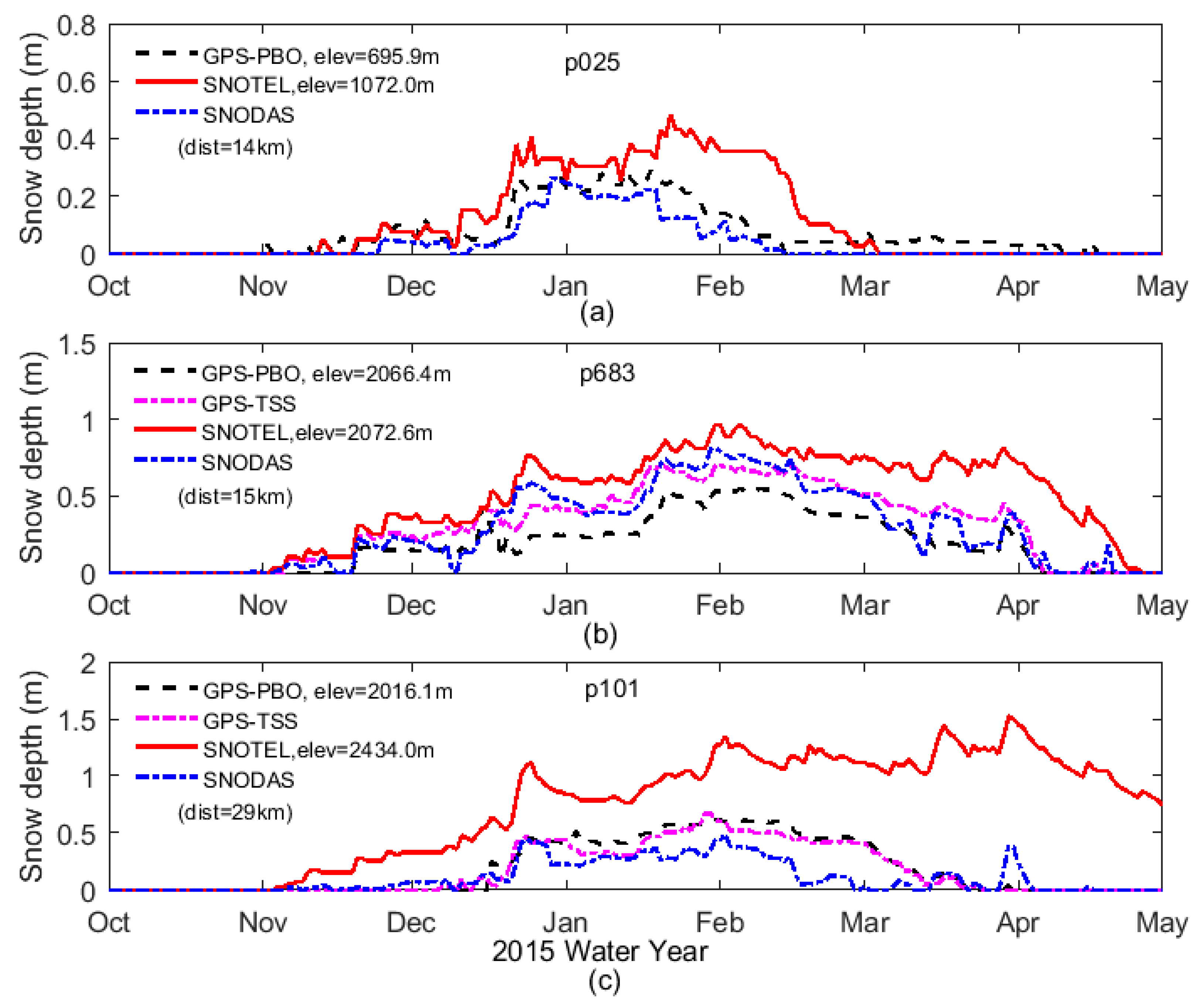 Sensors 19 04994 g008
