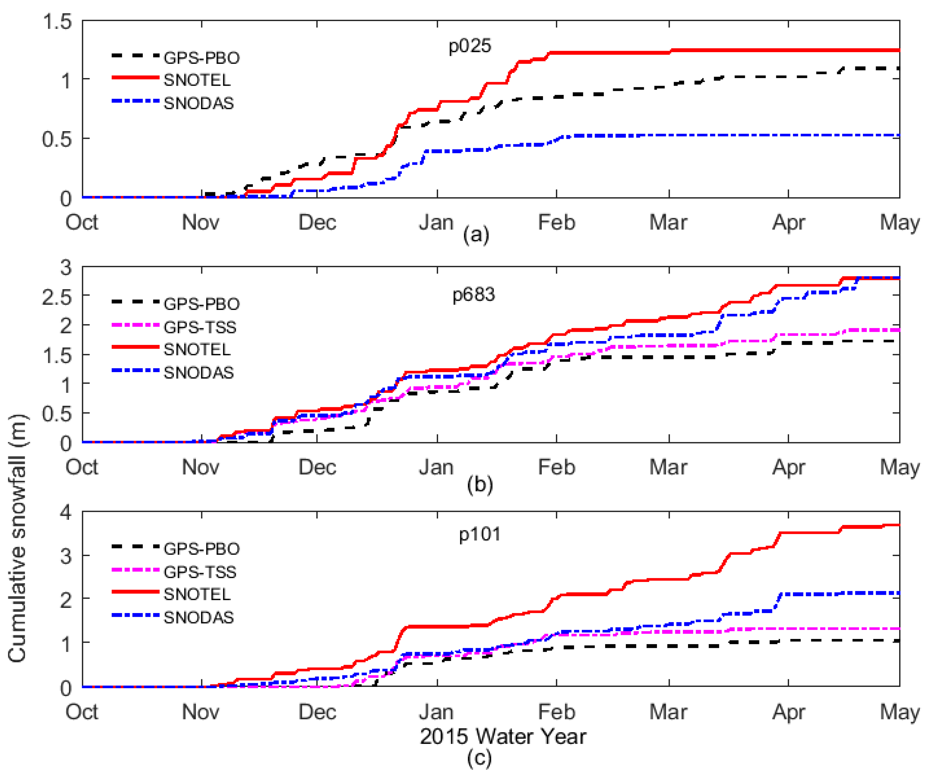 Sensors 19 04994 g009