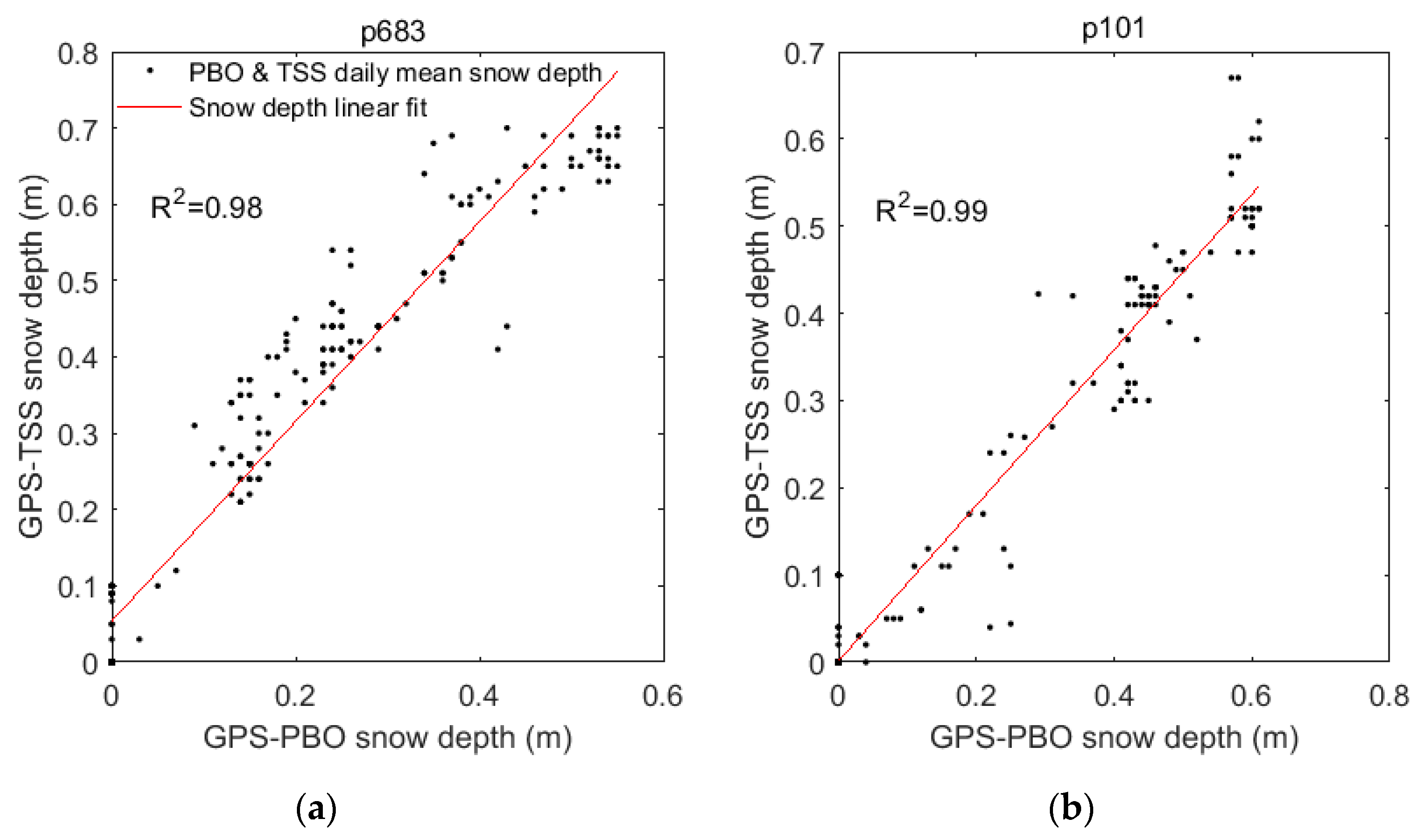 Sensors 19 04994 g010