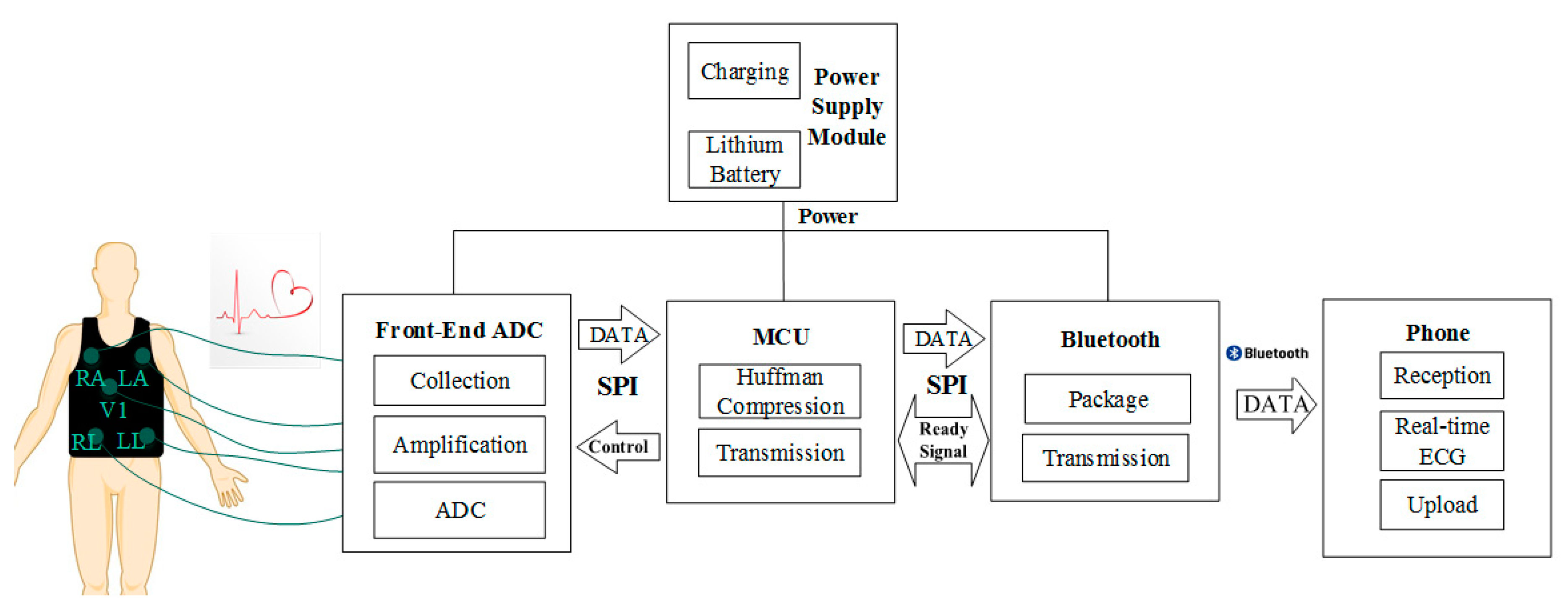 Sensors 19 04996 g001