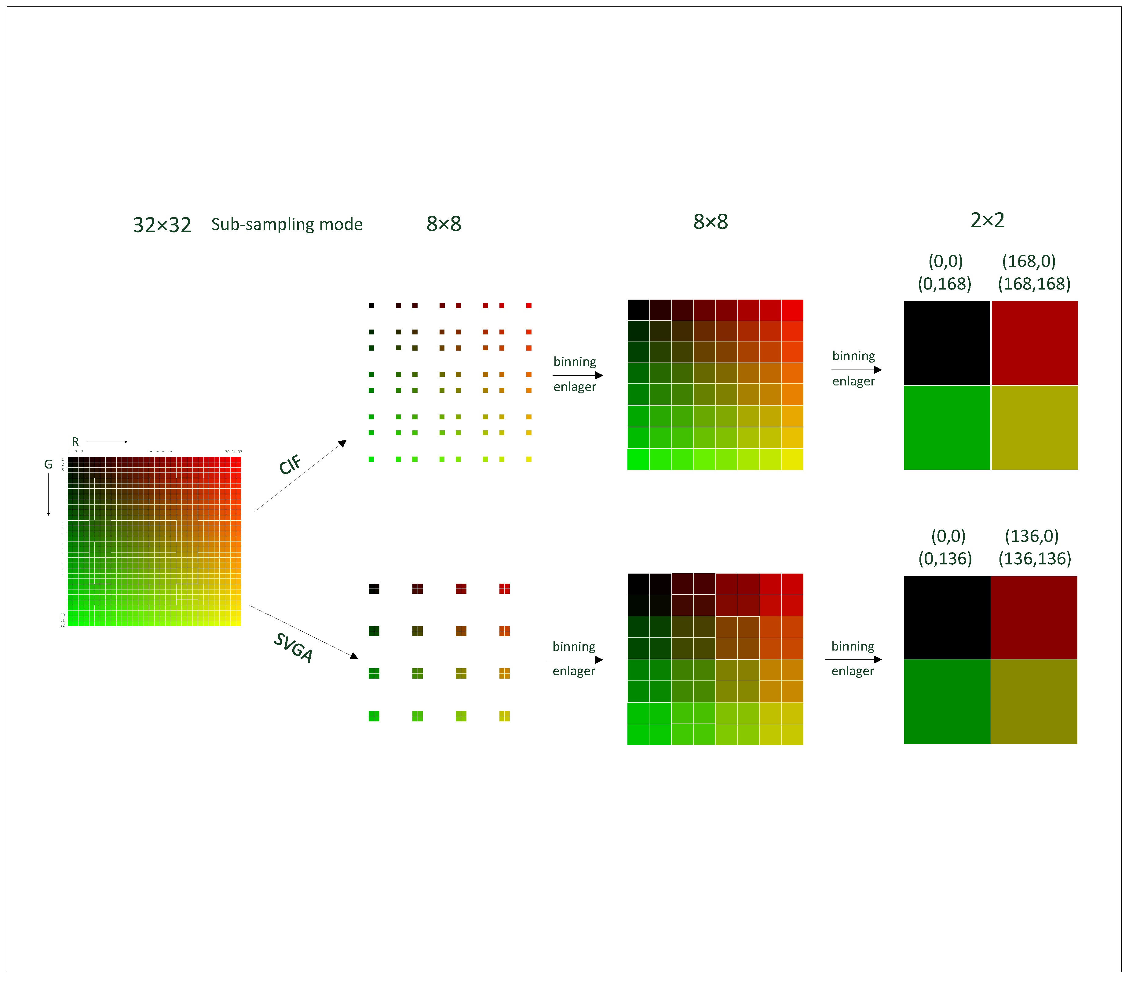Sensors 19 04999 g006