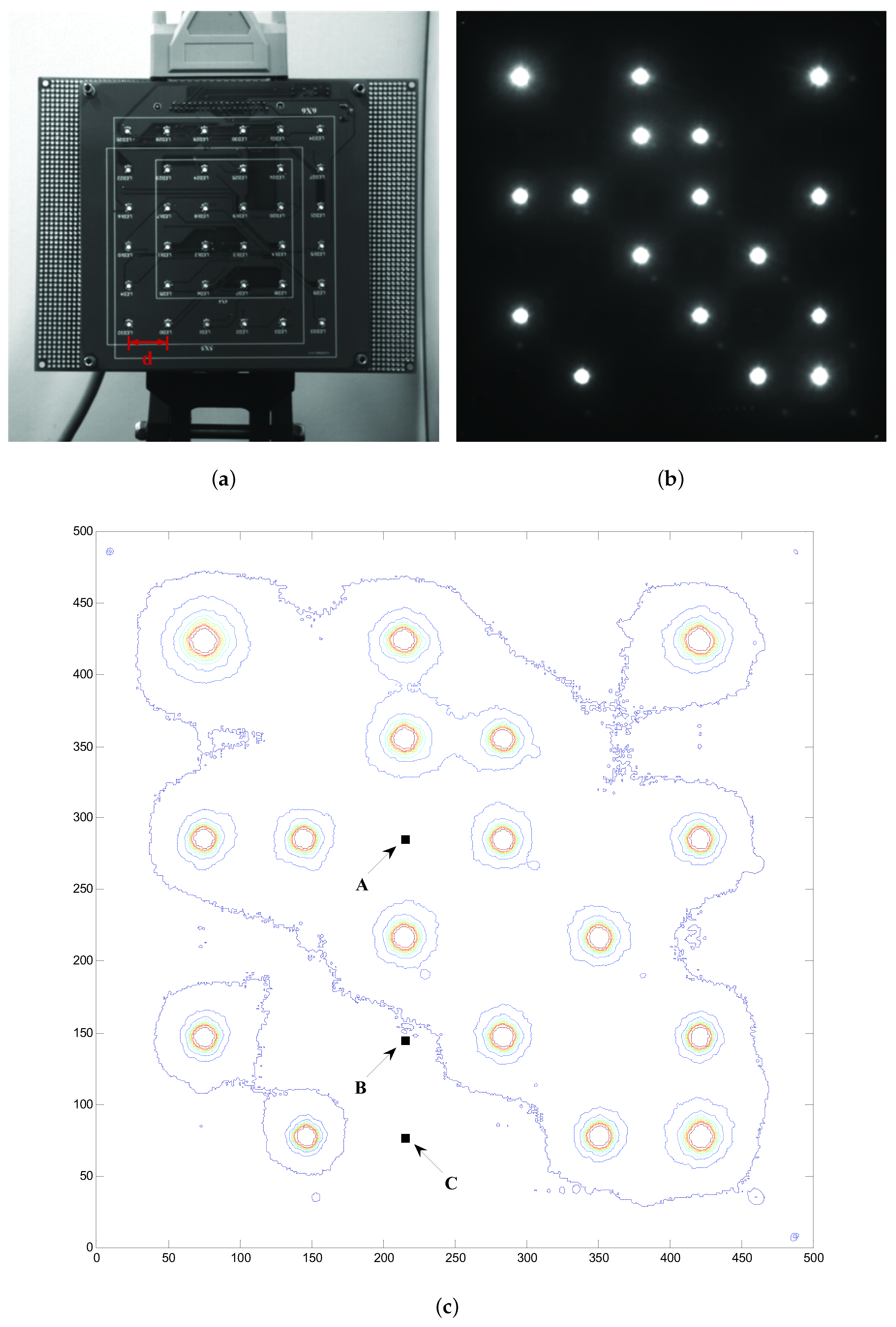 Sensors 19 04999 g008