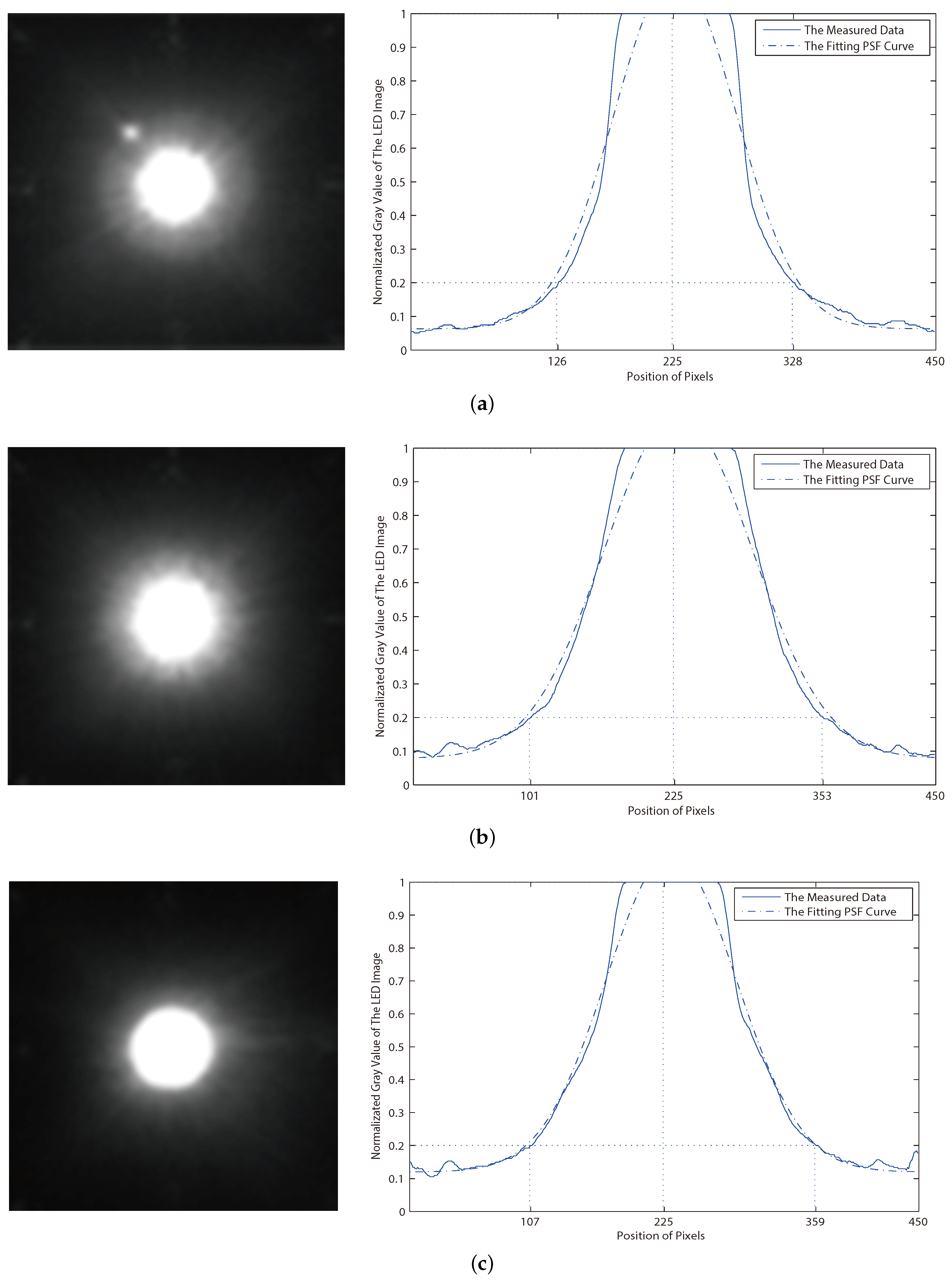 Sensors 19 04999 g009