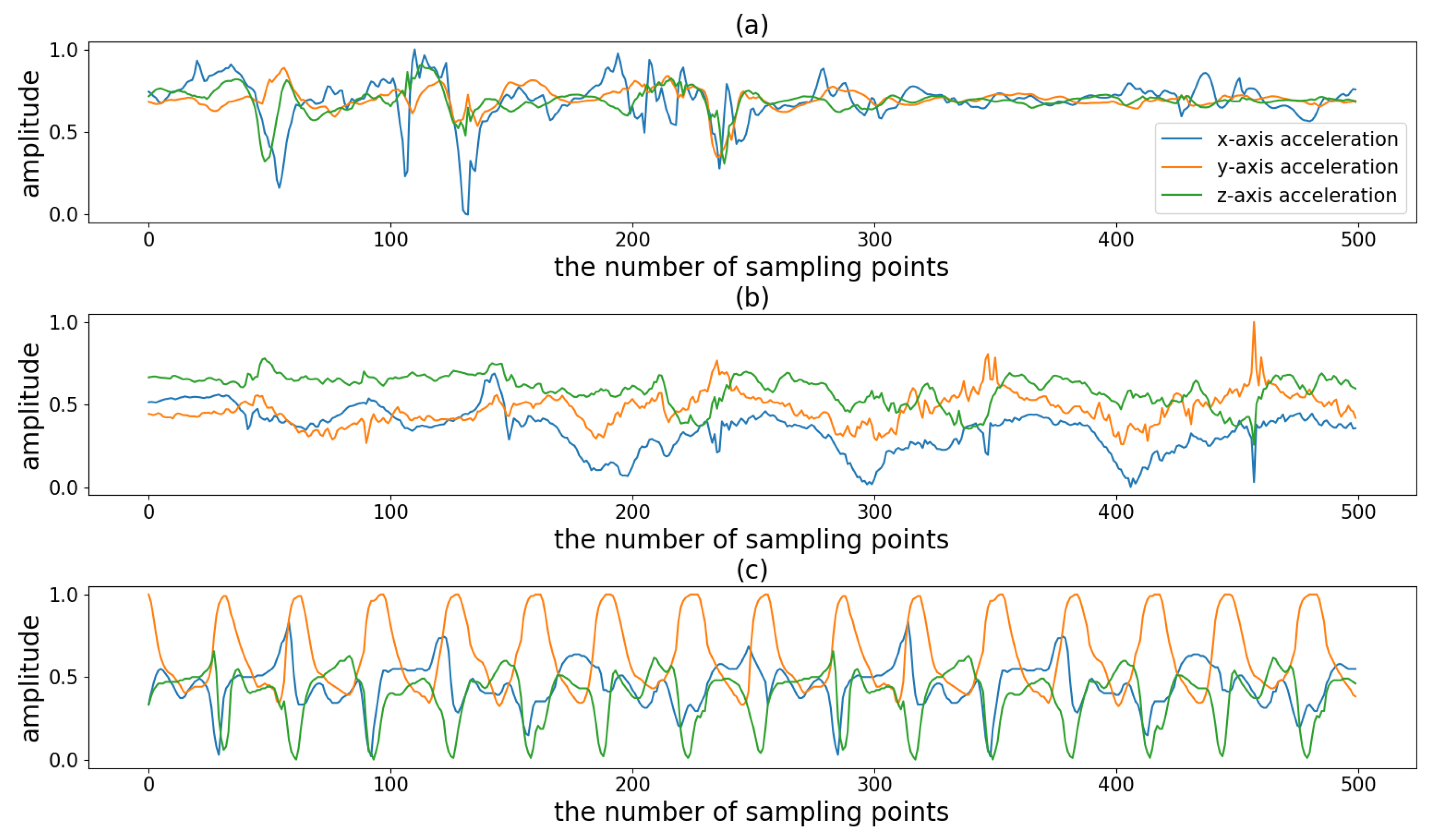Sensors 19 05001 g001
