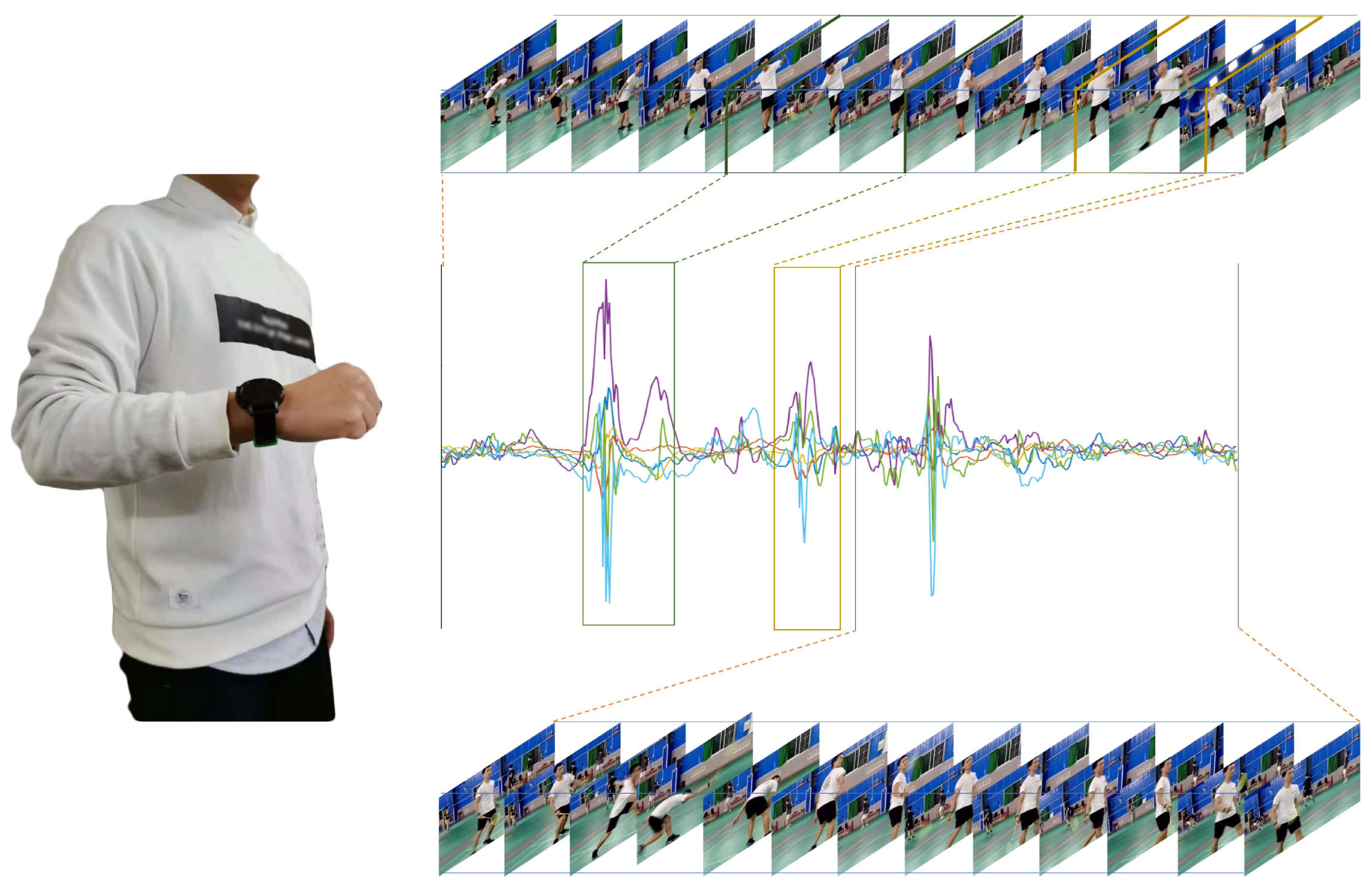 Sensors 19 05001 g002