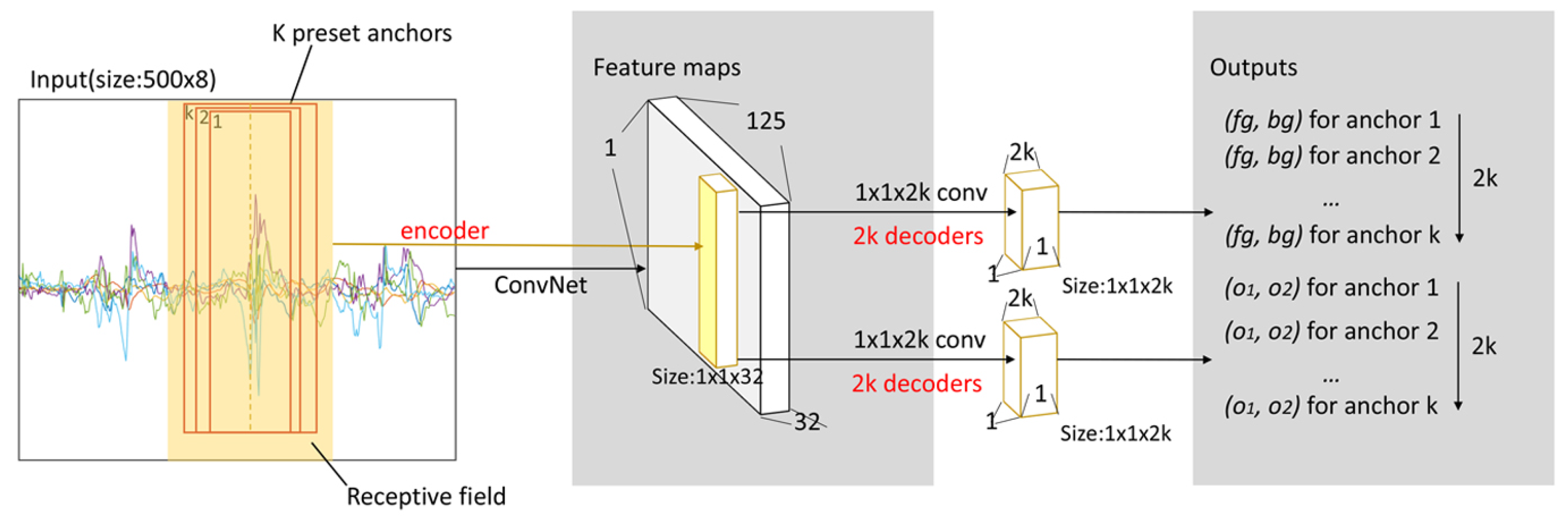 Sensors 19 05001 g004