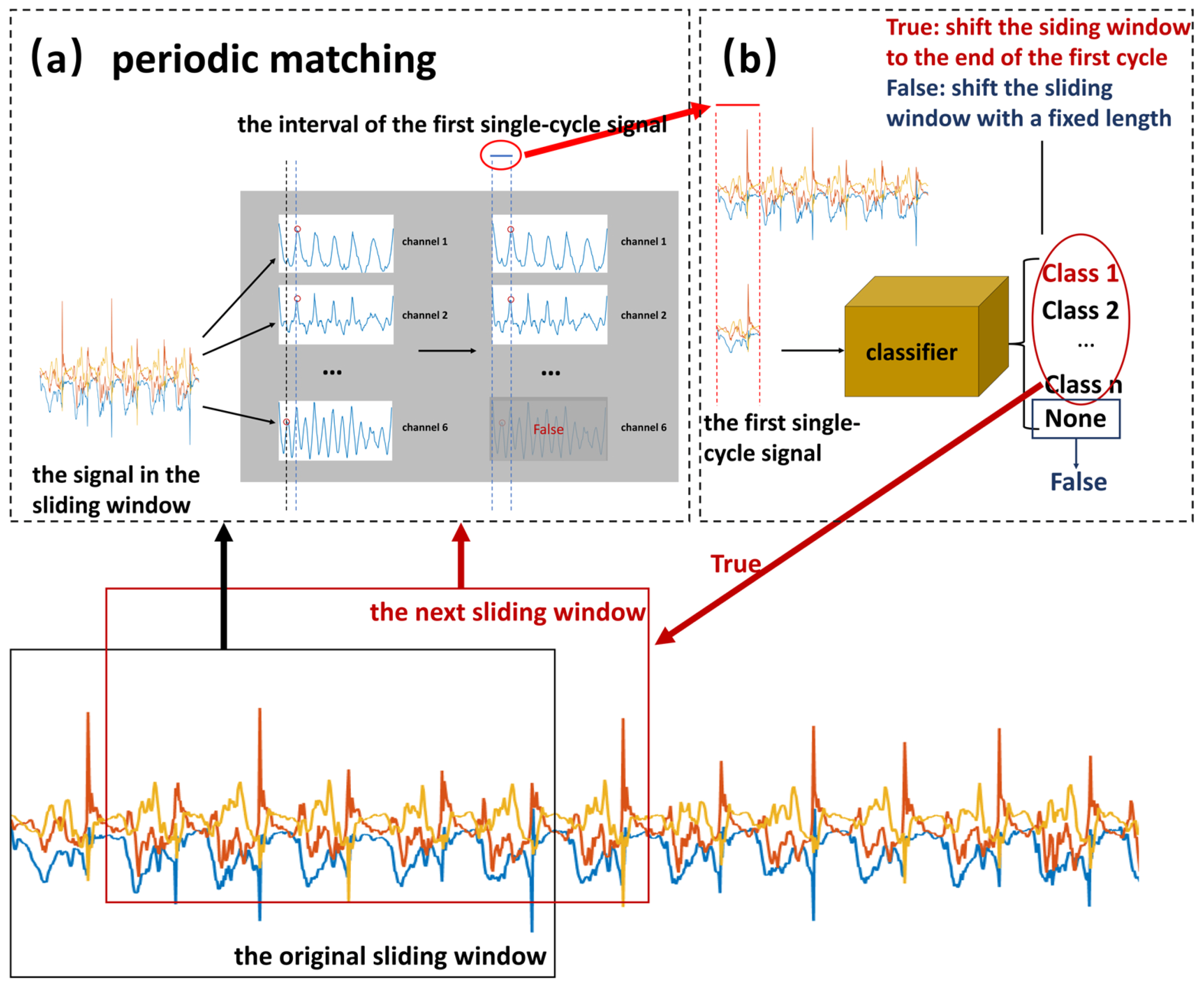Sensors 19 05001 g005